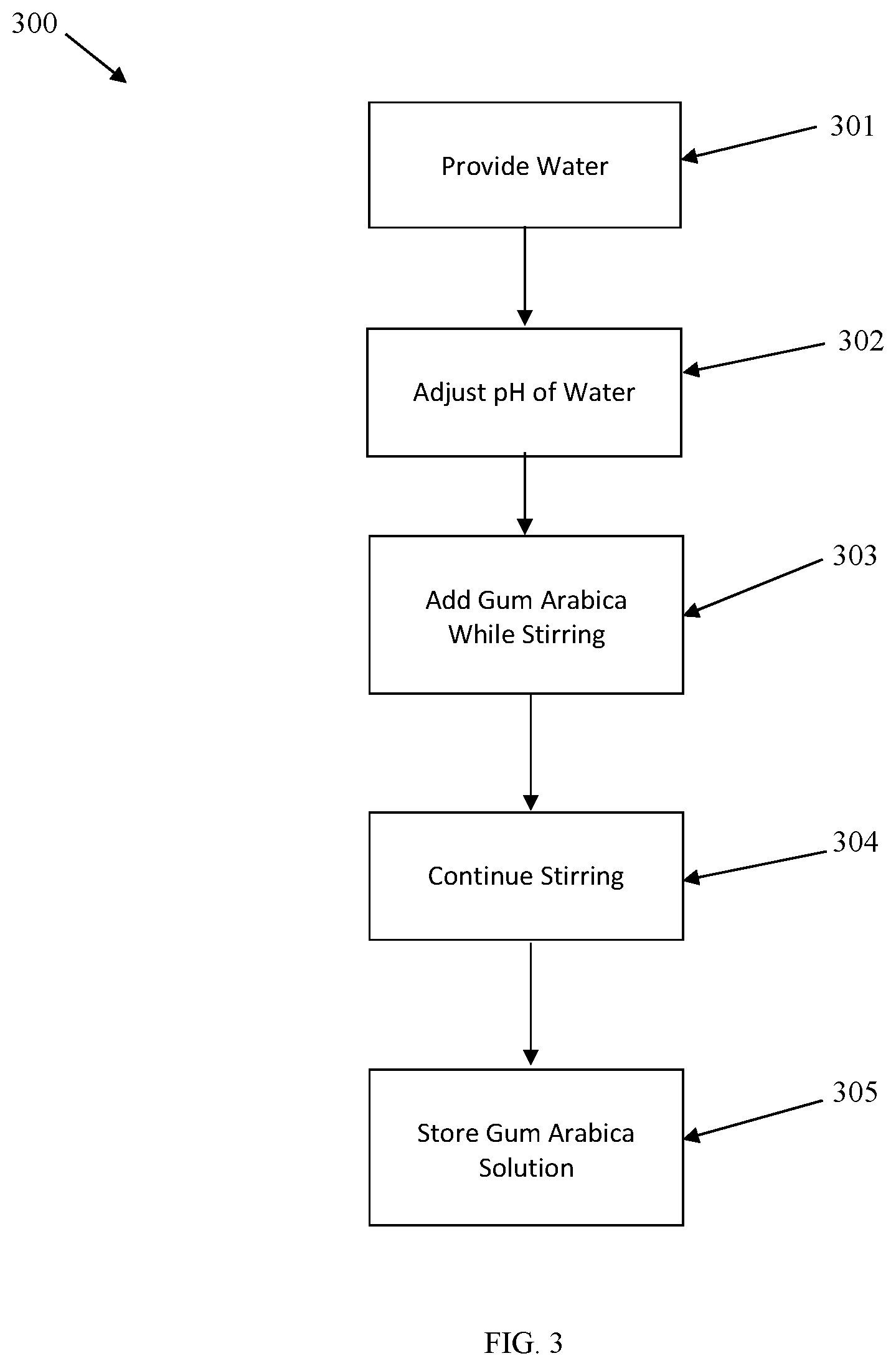 Patent US12426607 Figure 3 – Flavor additive emulsion and method of making thereof