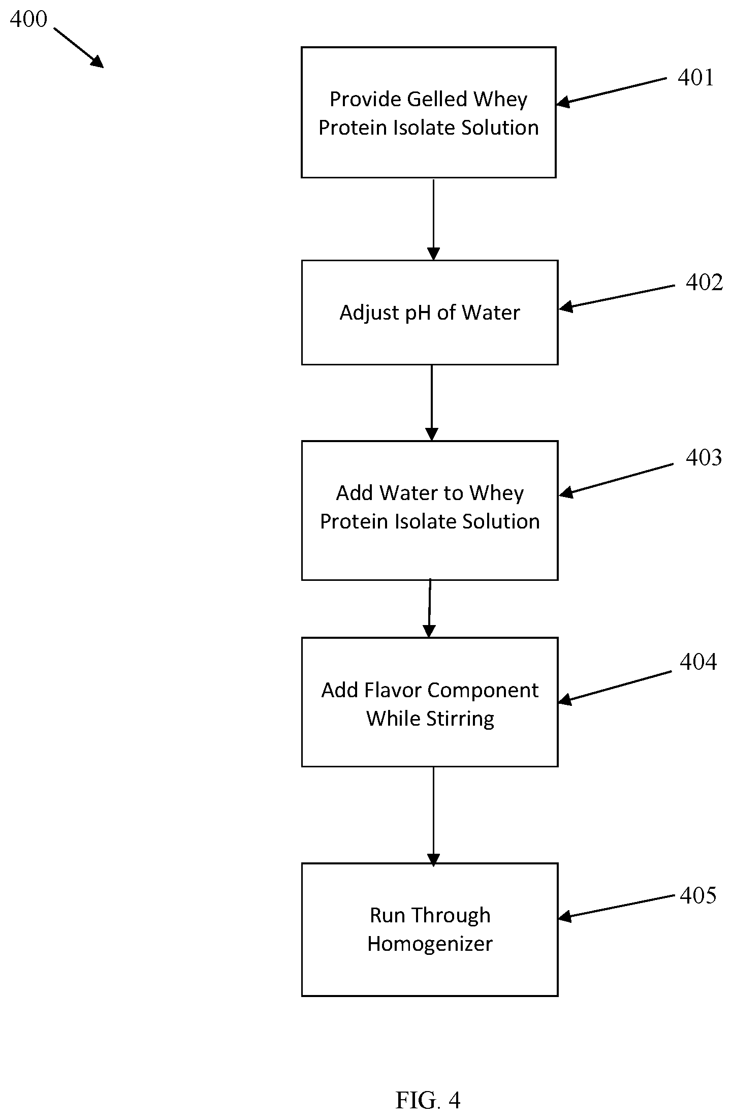 Patent US12426607 Figure 4 – Flavor additive emulsion and method of making thereof