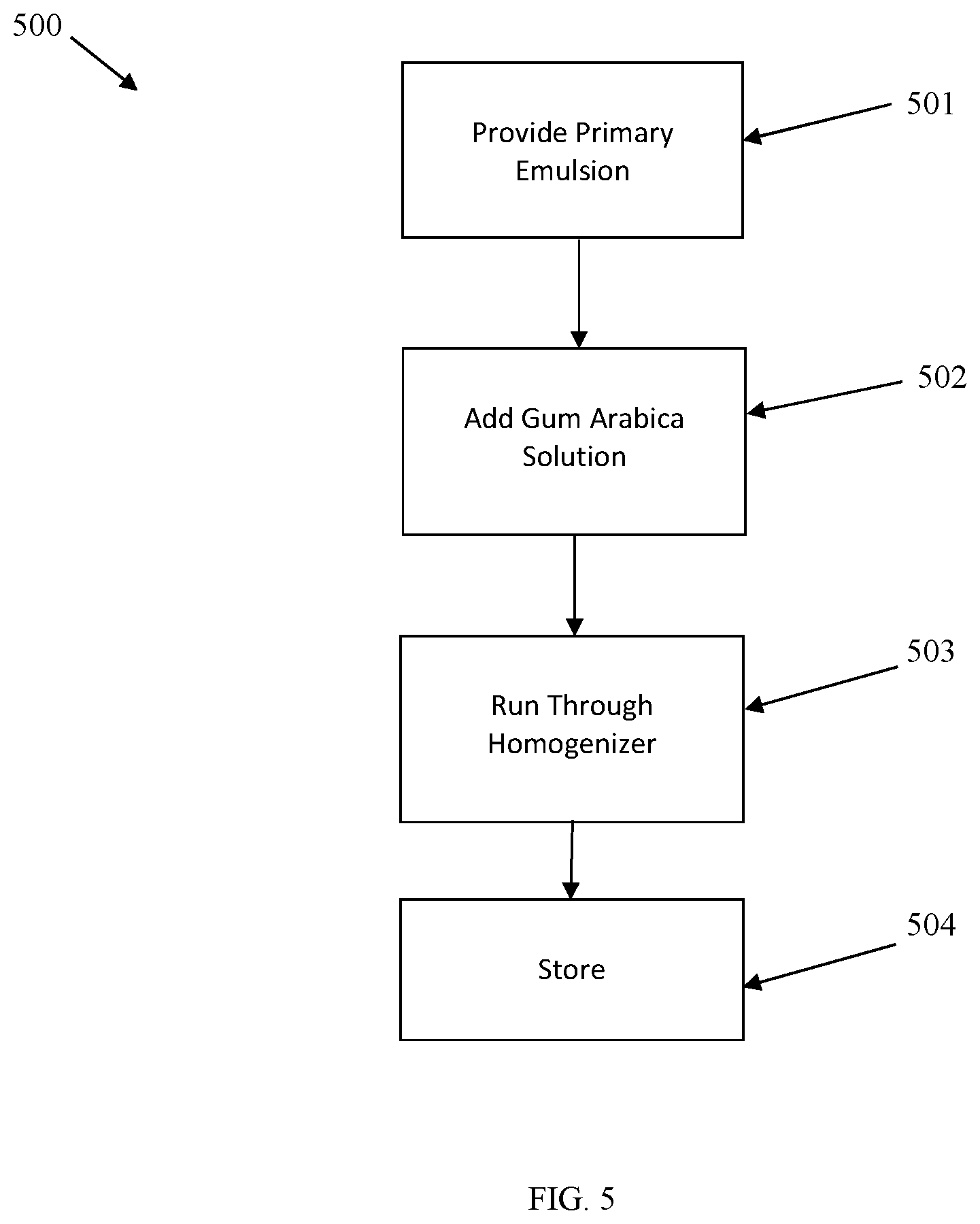 Patent US12426607 Figure 5 – Flavor additive emulsion and method of making thereof