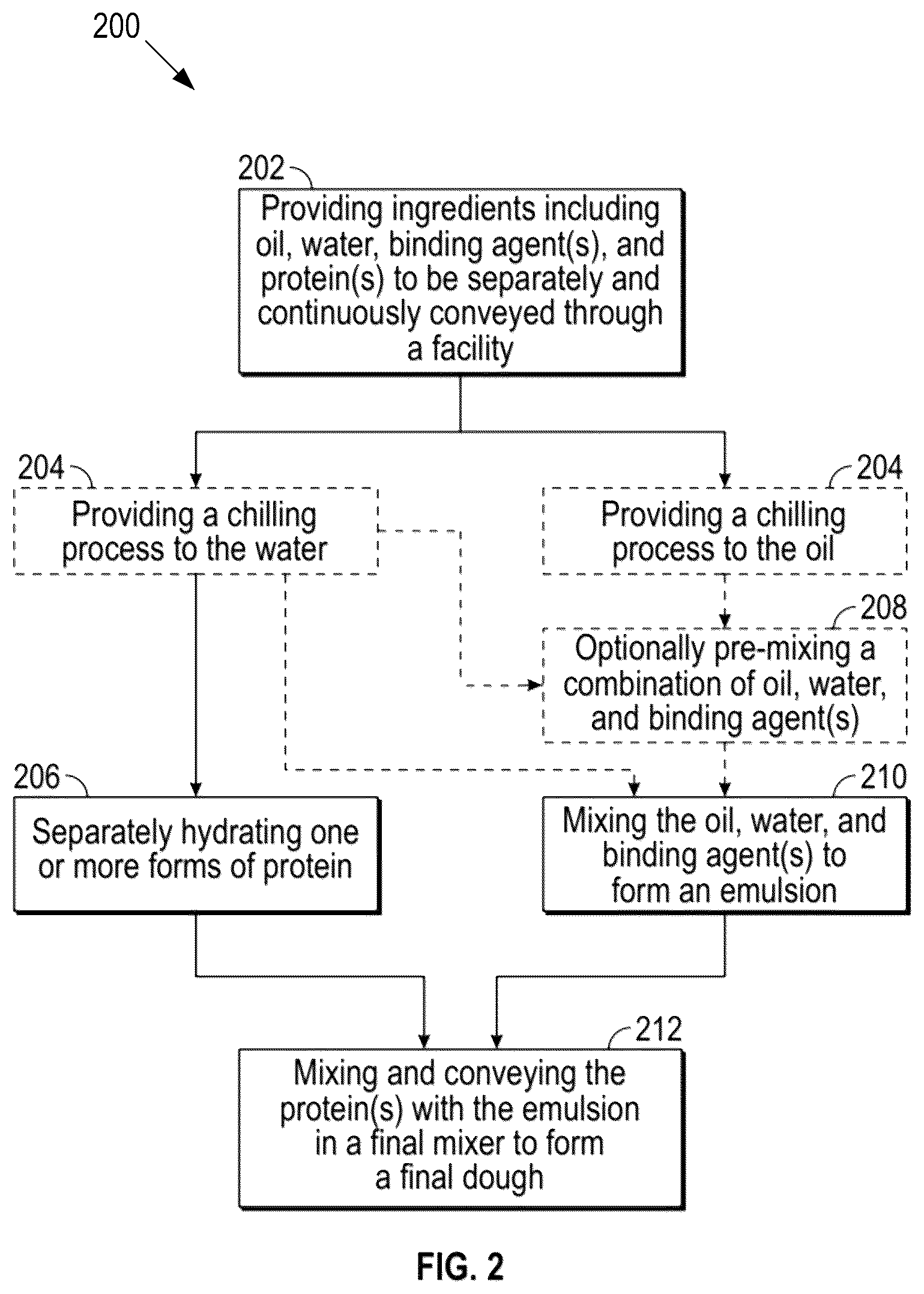 Patent US12426611 Figure 2 – Automated meat analogue production systems