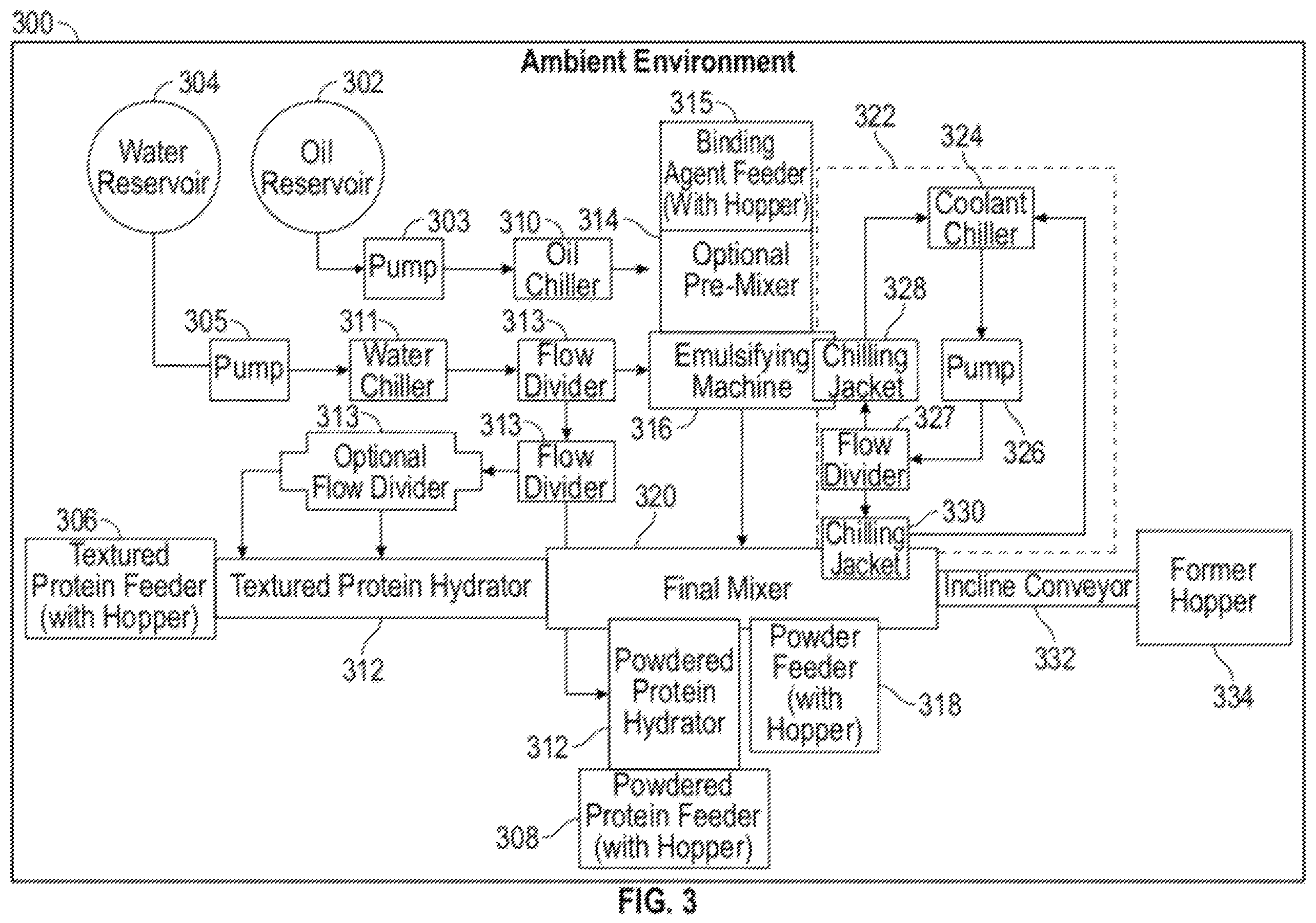 Patent US12426611 Figure 3 – Automated meat analogue production systems