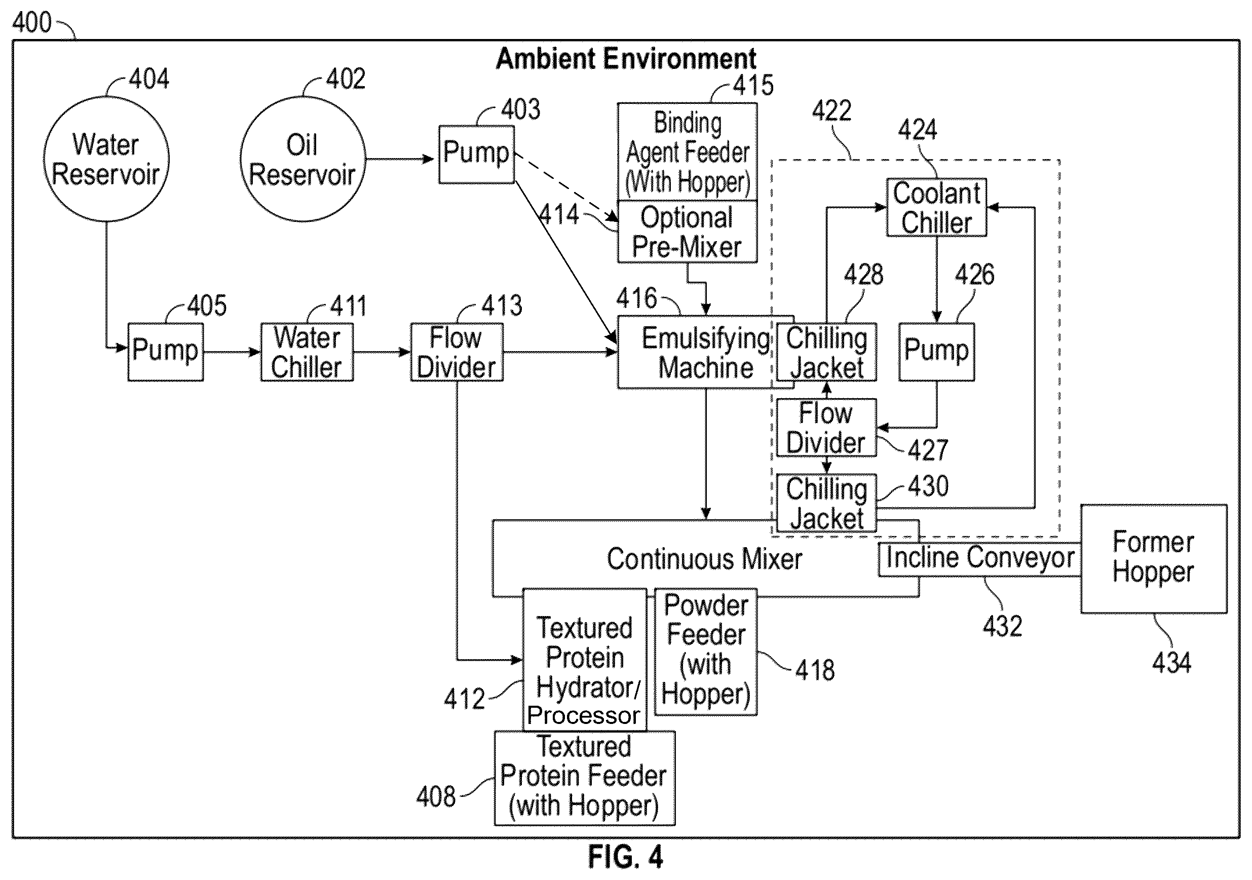 Patent US12426611 Figure 4 – Automated meat analogue production systems