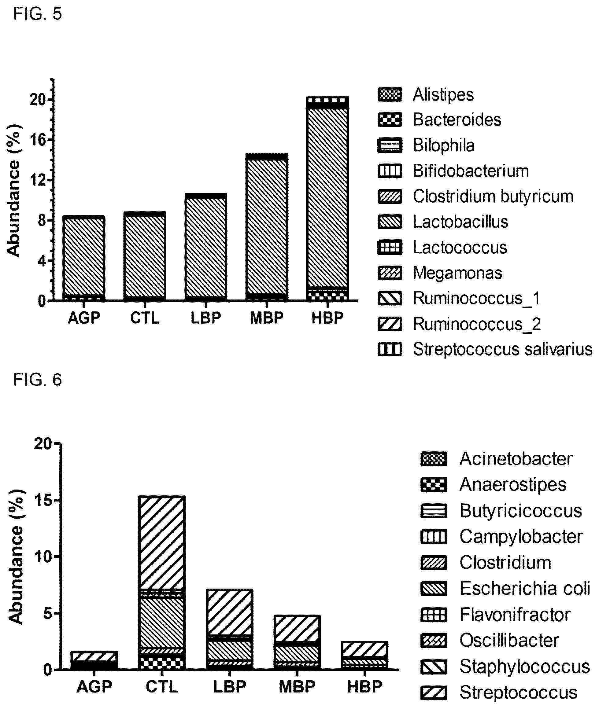 Patent US12426612 Figure 4 – Bidens pilosa and its phytochemicals for use in prevention and treatment of diarrhea