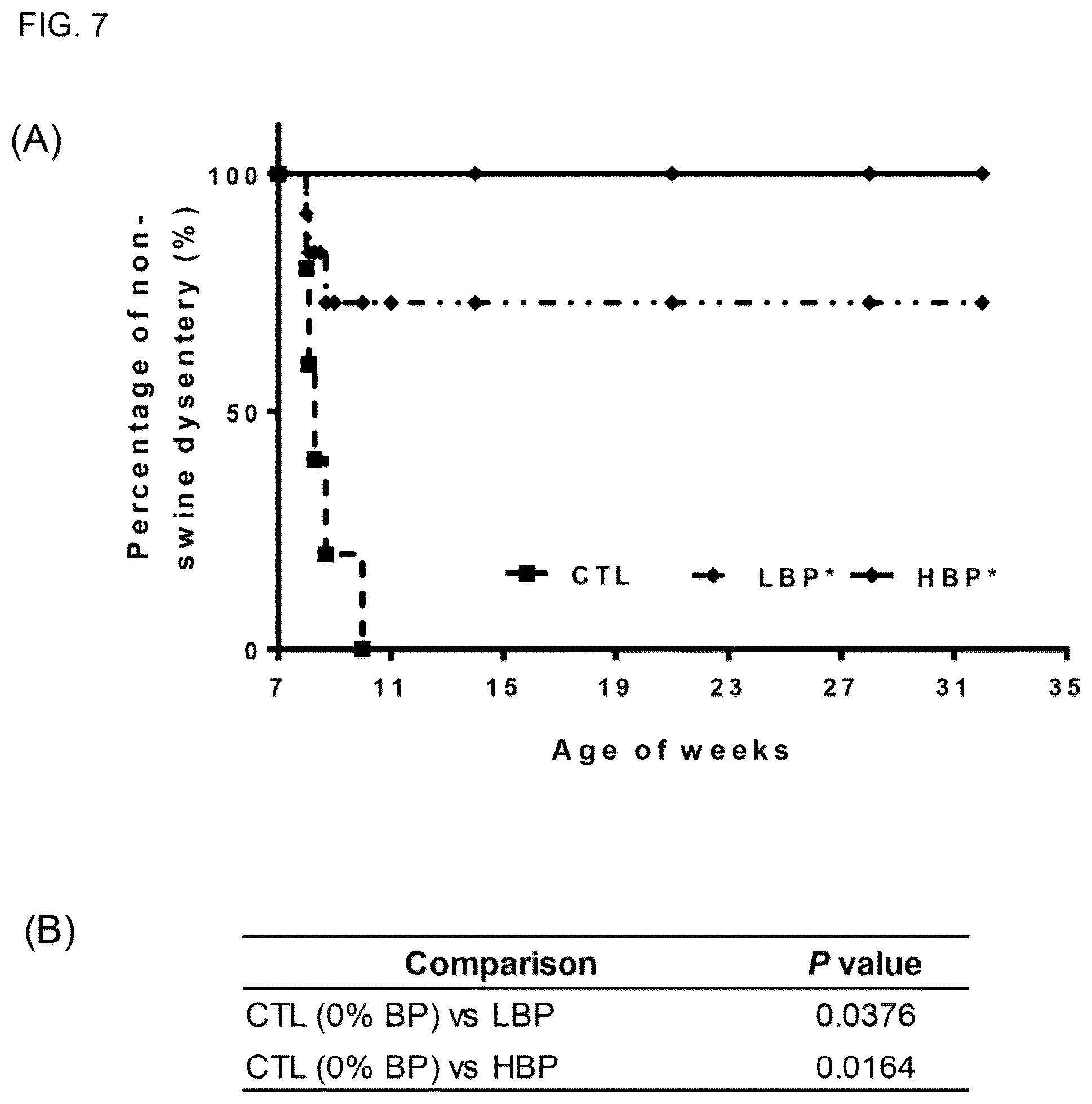Patent US12426612 Figure 5 – Bidens pilosa and its phytochemicals for use in prevention and treatment of diarrhea