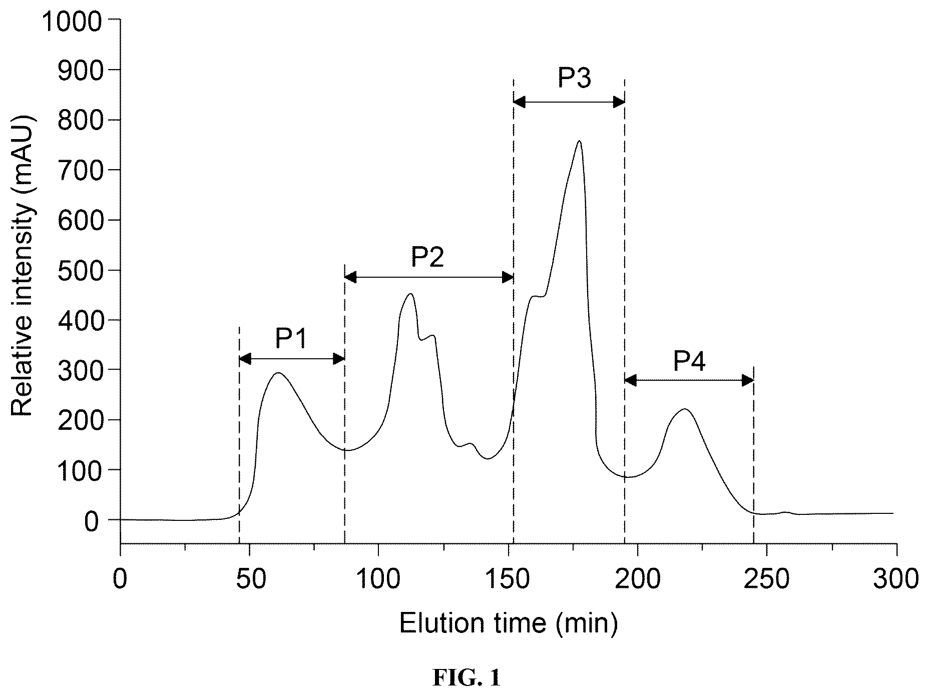 Patent US12426614 Figure 1 – Lentinula edodes-derived saltiness enhancing peptide, method for preparing the same and use thereof