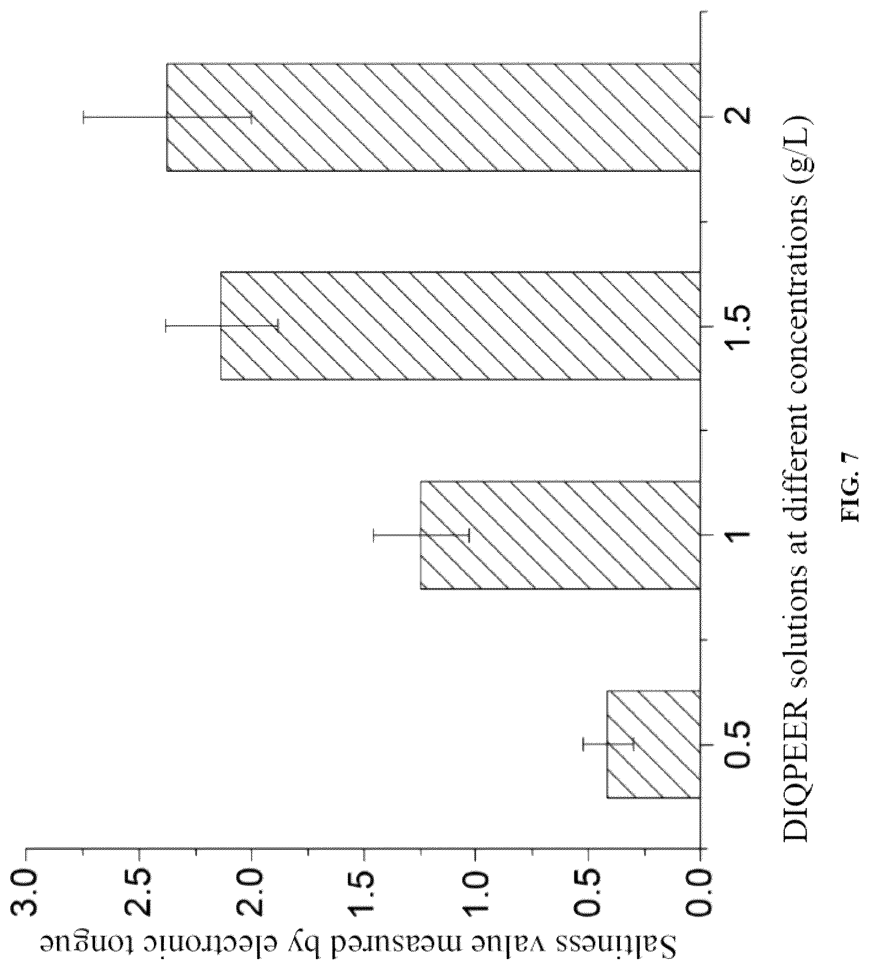 Patent US12426614 Figure 7 – Lentinula edodes-derived saltiness enhancing peptide, method for preparing the same and use thereof