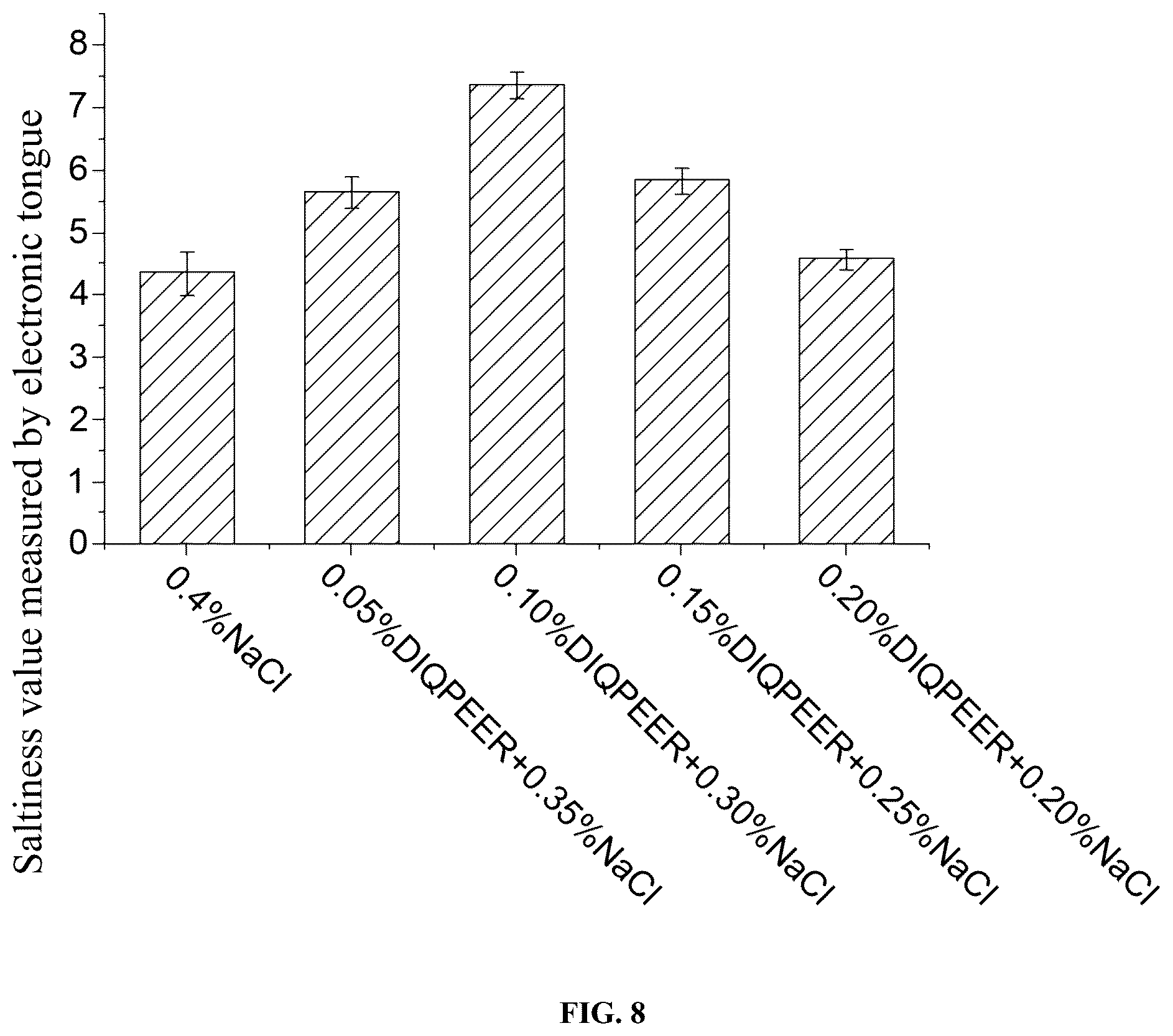 Patent US12426614 Figure 8 – Lentinula edodes-derived saltiness enhancing peptide, method for preparing the same and use thereof