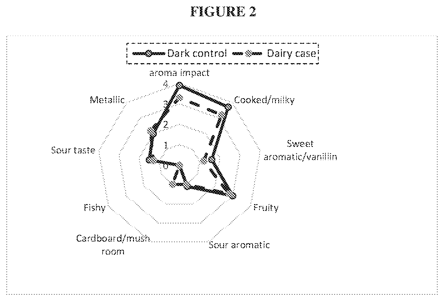 Patent US12426615 Figure 2 – Compositions comprising choline and omega-3 fatty acid to nutritionally enhance food products