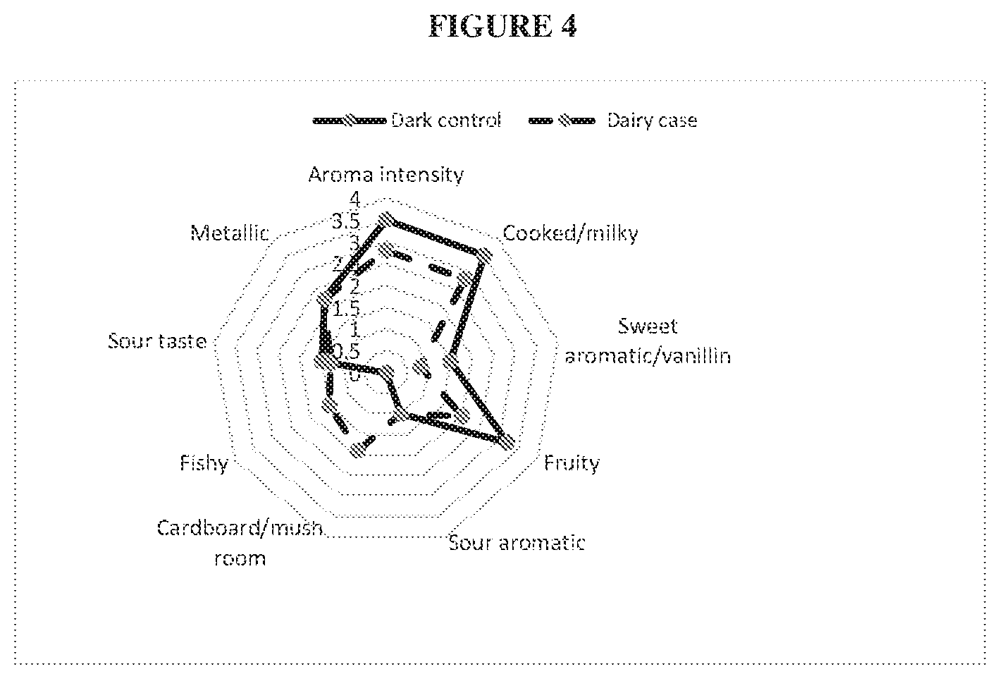 Patent US12426615 Figure 4 – Compositions comprising choline and omega-3 fatty acid to nutritionally enhance food products