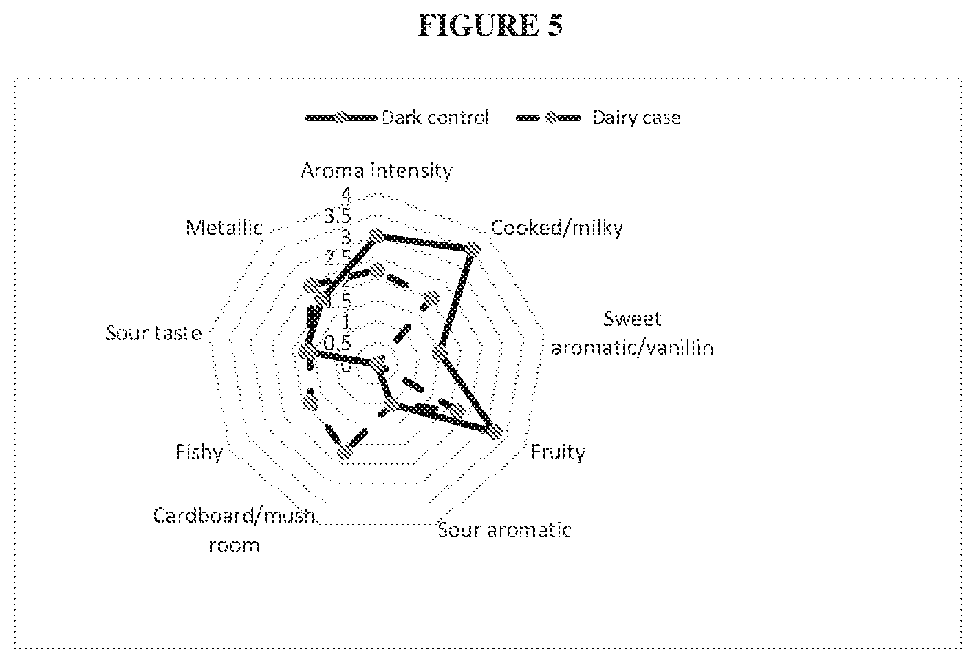 Patent US12426615 Figure 5 – Compositions comprising choline and omega-3 fatty acid to nutritionally enhance food products