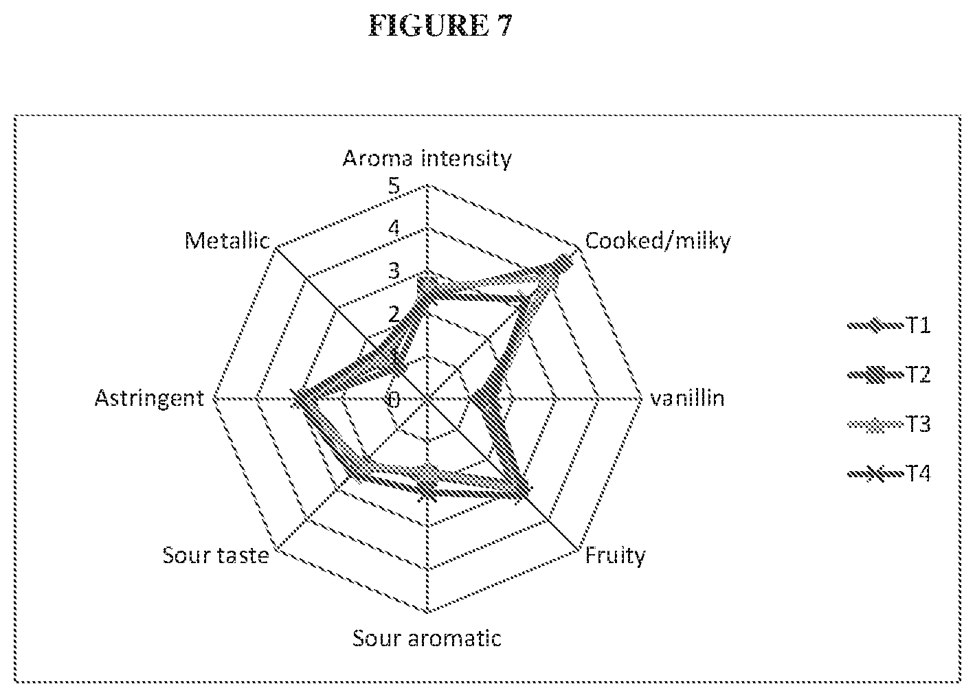 Patent US12426615 Figure 7 – Compositions comprising choline and omega-3 fatty acid to nutritionally enhance food products