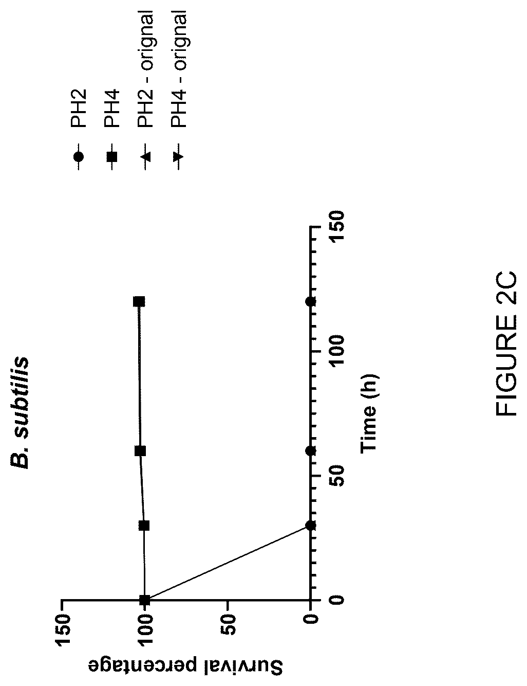 Patent US12426616 Figure 4 – Edible plant parts enriched with probiotic bacteria