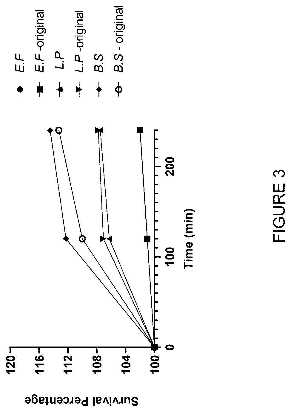 Patent US12426616 Figure 5 – Edible plant parts enriched with probiotic bacteria