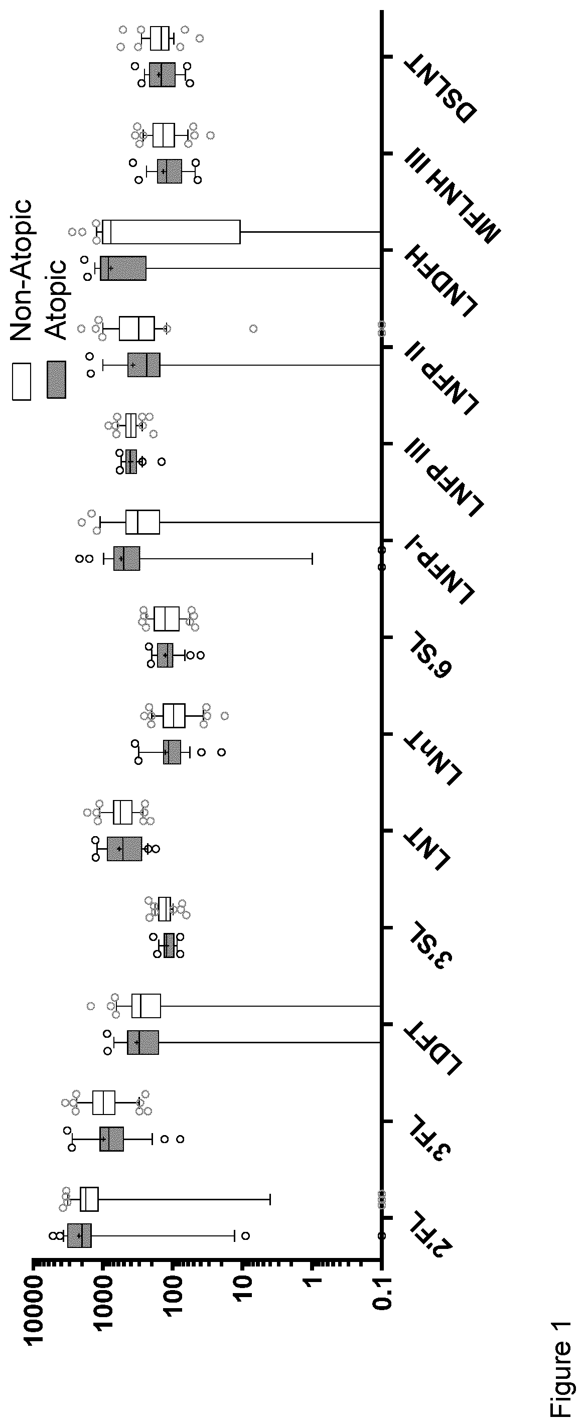 Patent US12426617 Figure 1 – Infant formula