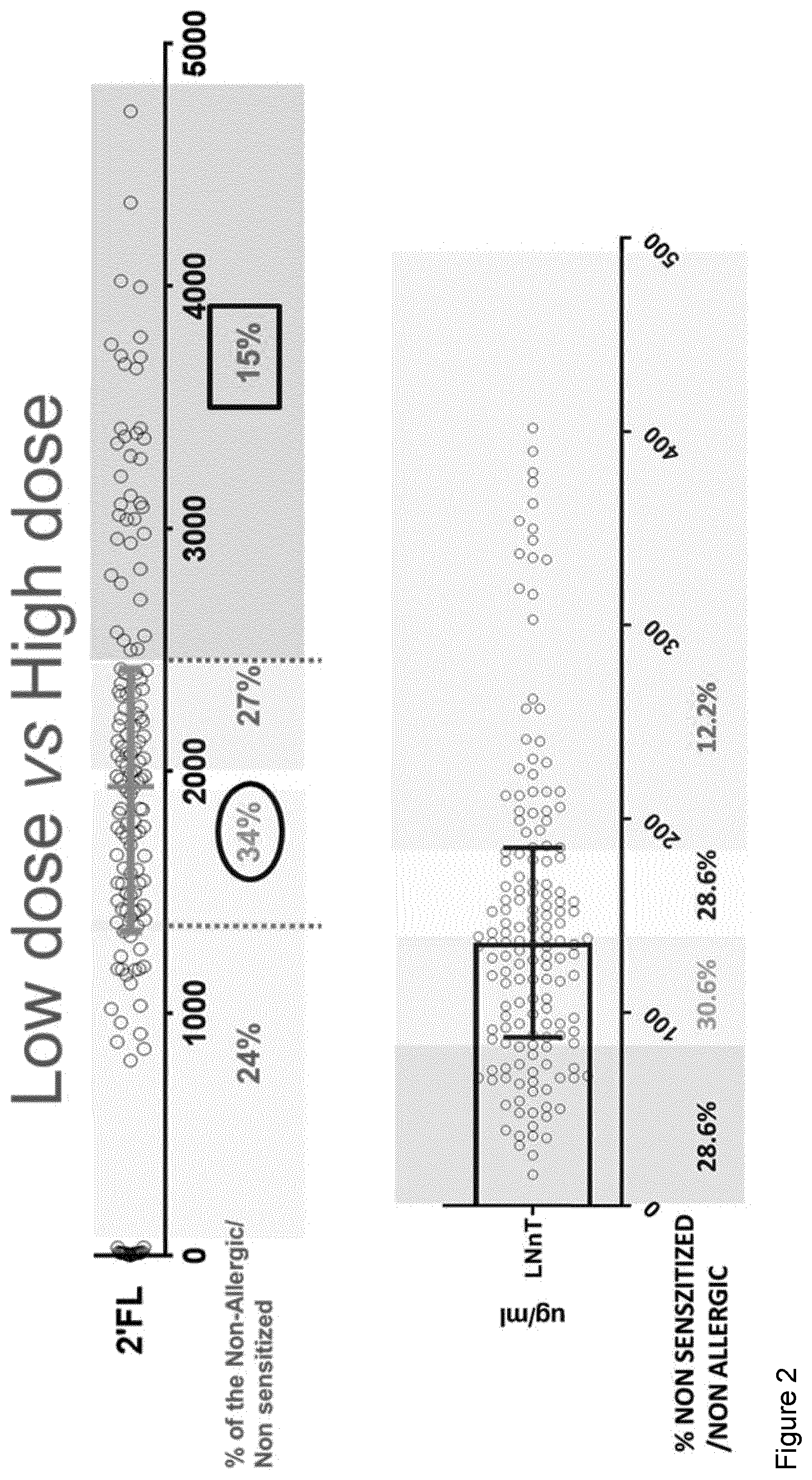 Patent US12426617 Figure 2 – Infant formula