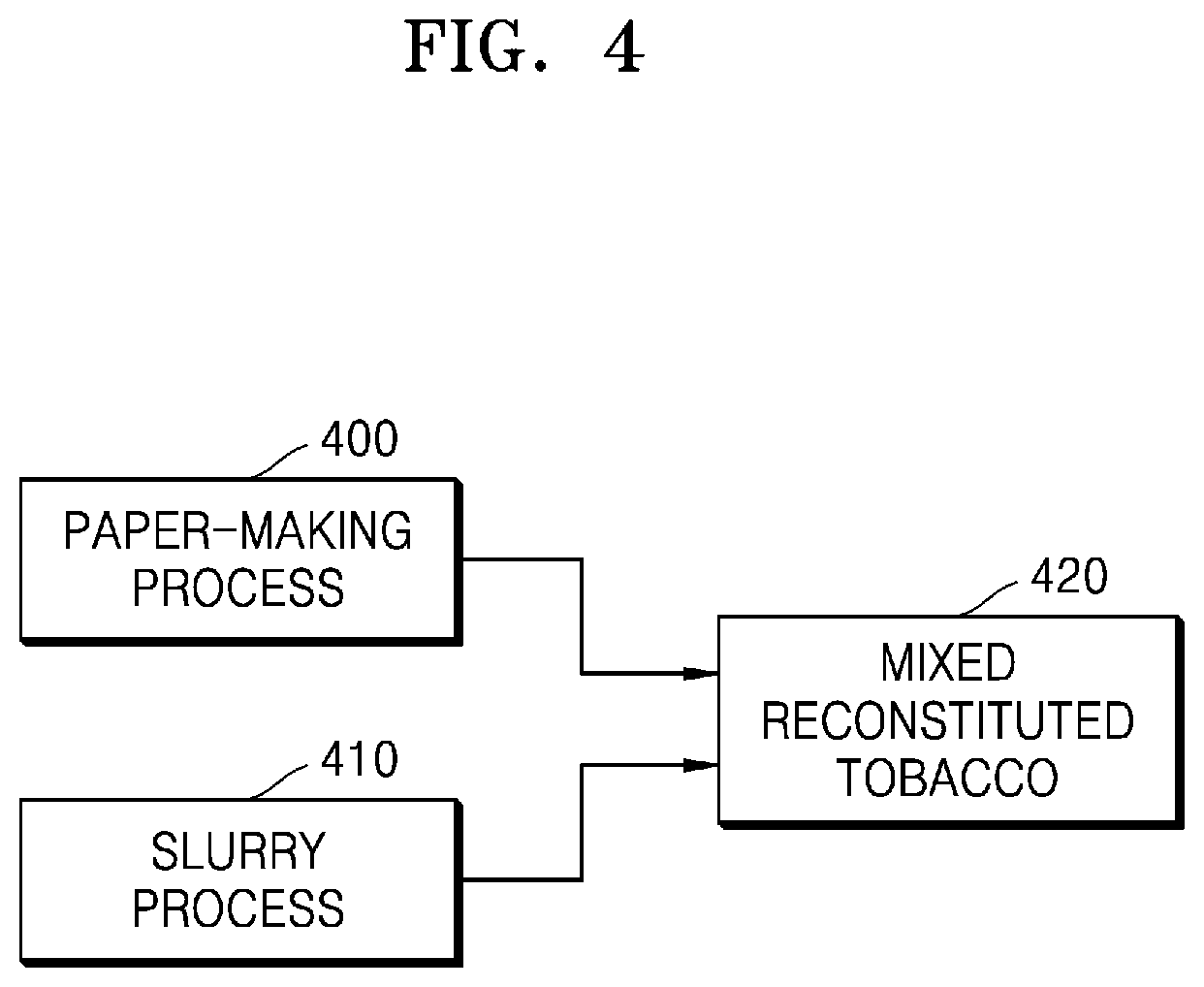 Patent US12426621 Figure 4 – Method and apparatus for manufacturing aerosol-forming rod