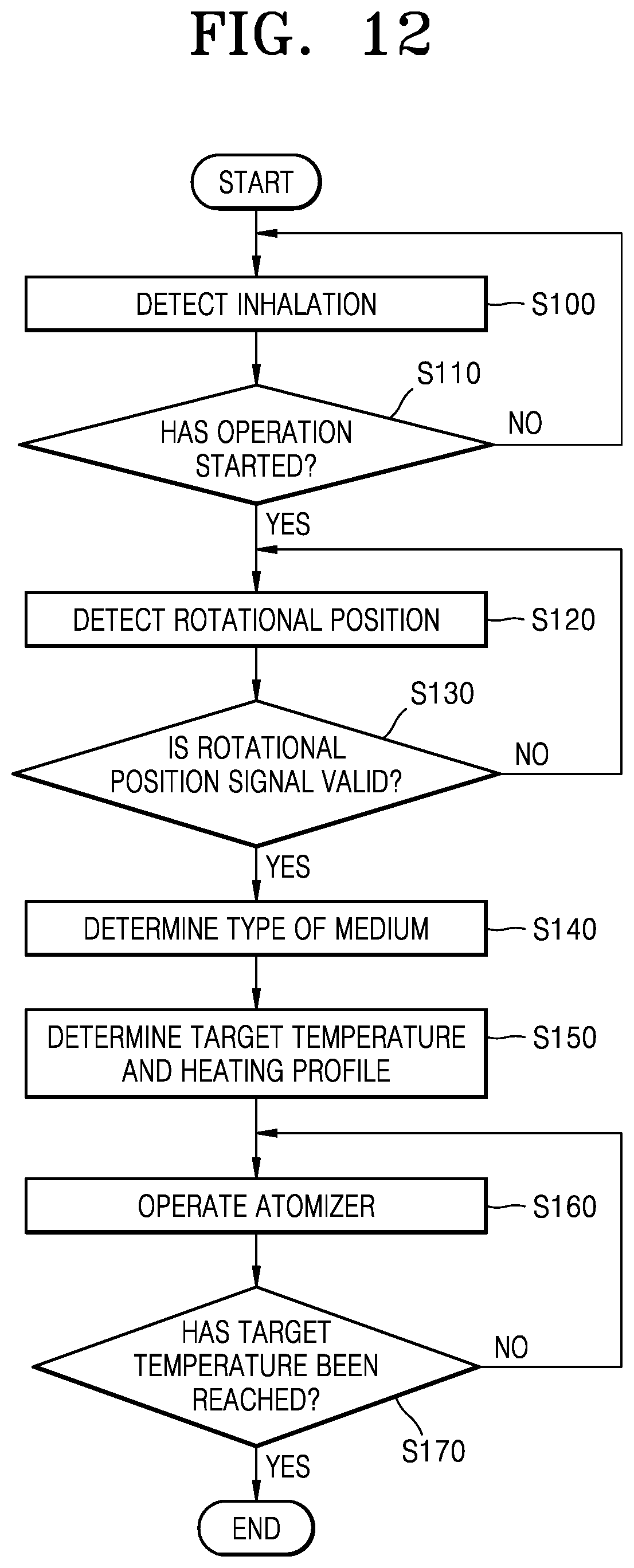 Patent US12426629 Figure 12 – Aerosol delivering device and aerosol generating device with the same