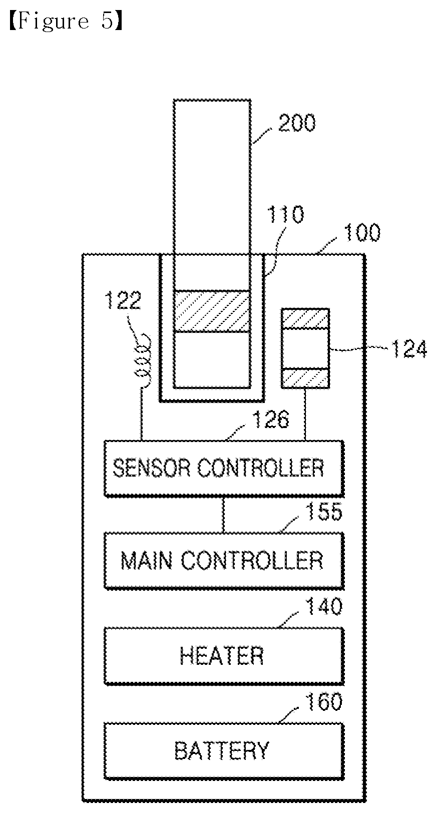 Patent US12426639 Figure 4 – Aerosol-generating device and operating method thereof