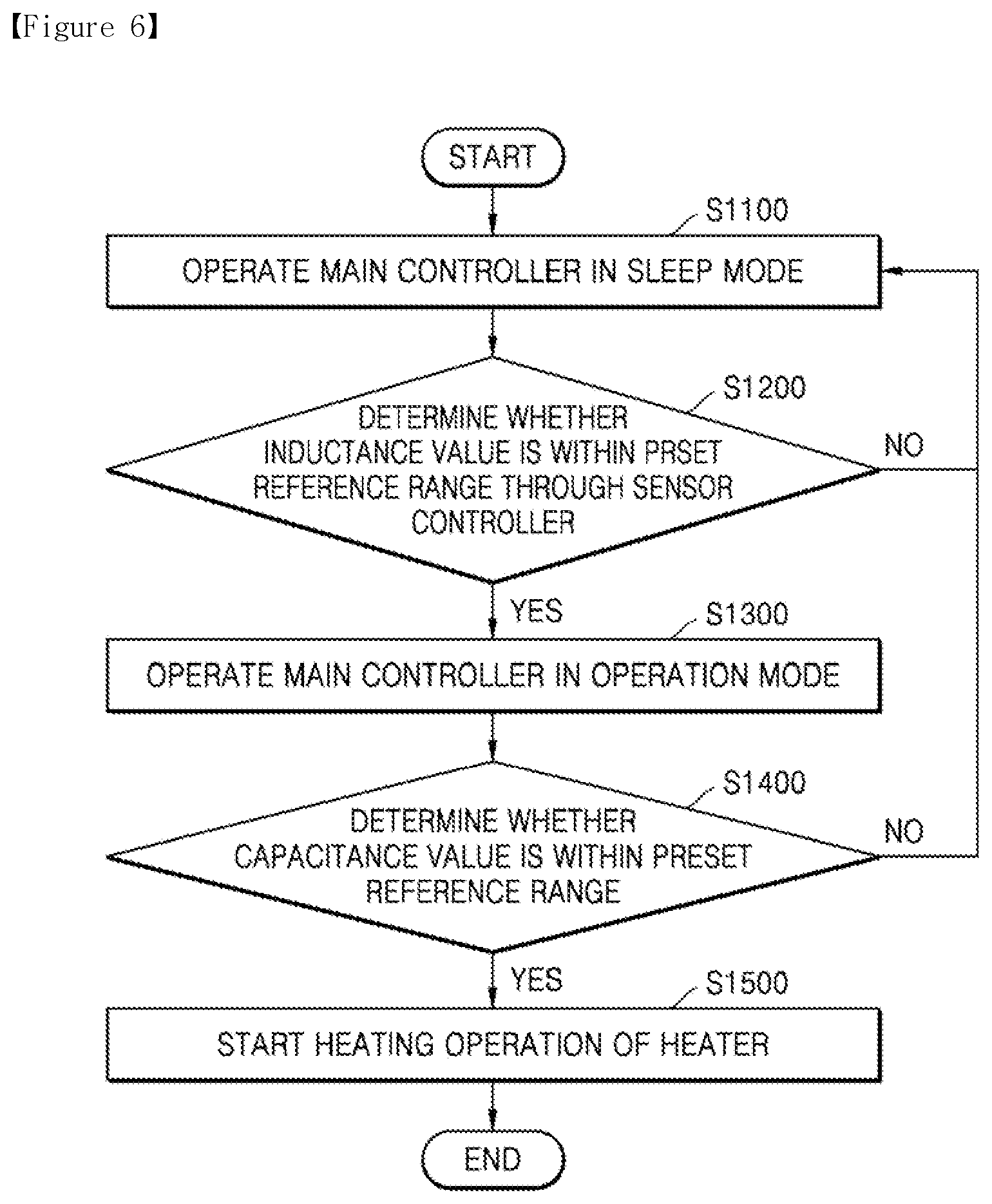Patent US12426639 Figure 5 – Aerosol-generating device and operating method thereof