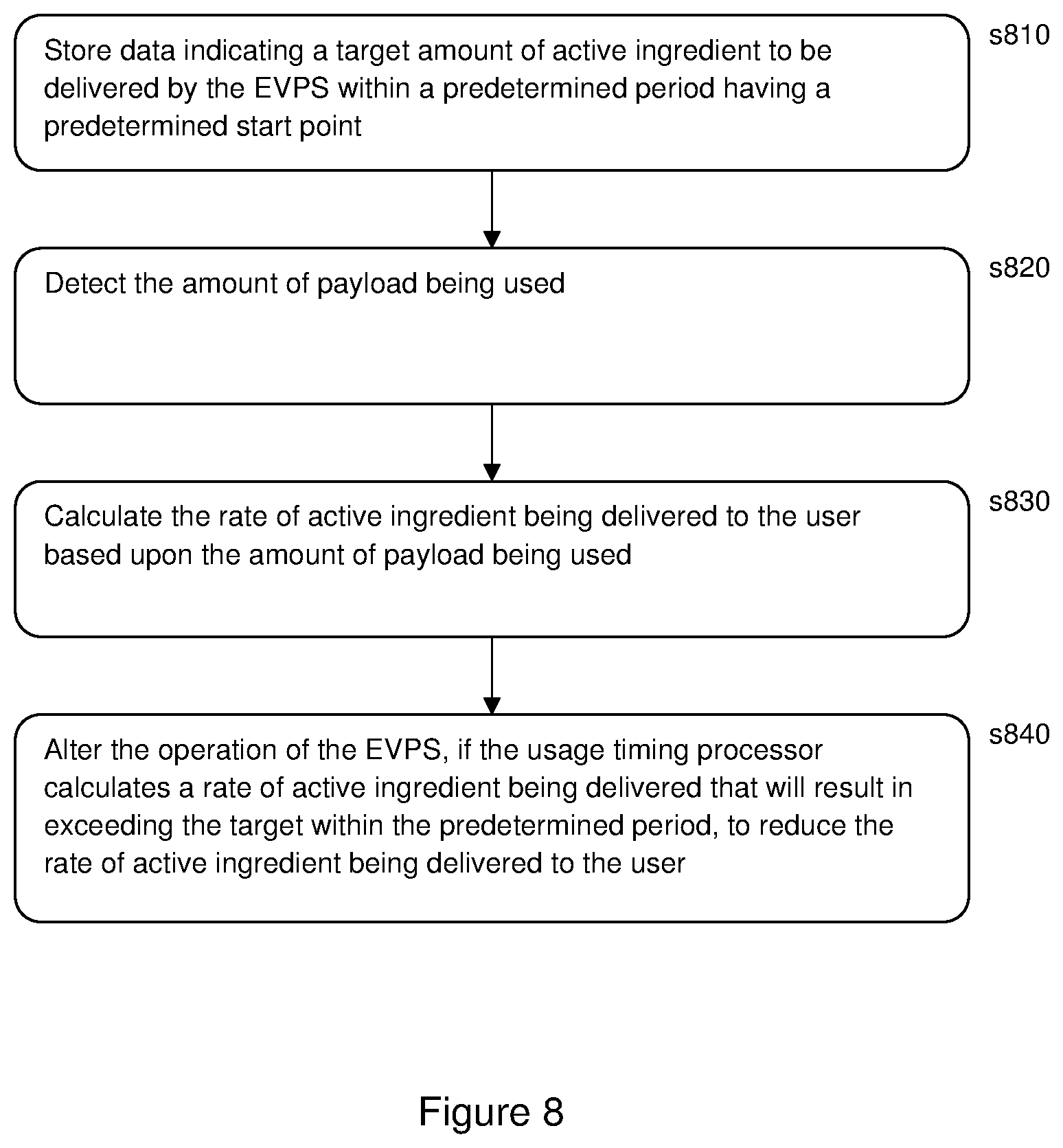 Patent US12426640 Figure 7 – System and method of consumption control for an electronic vapor provision system