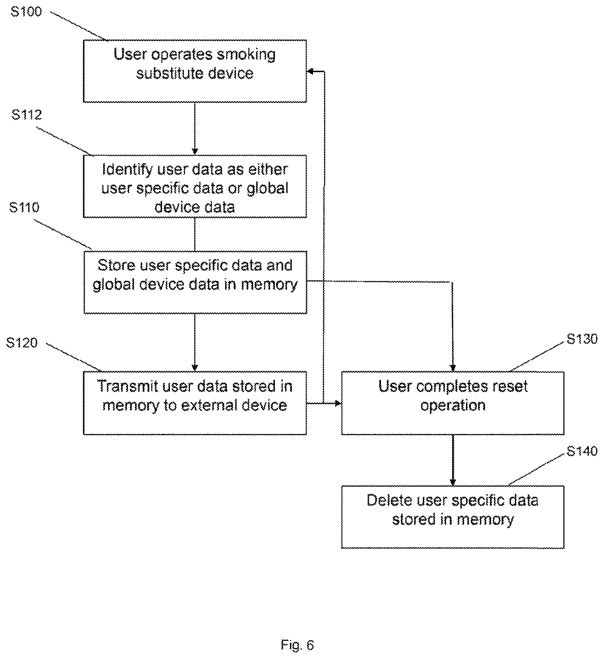 Patent US12426642 Figure 6 – Smoking substitute devices and associated methods, systems and apparatuses