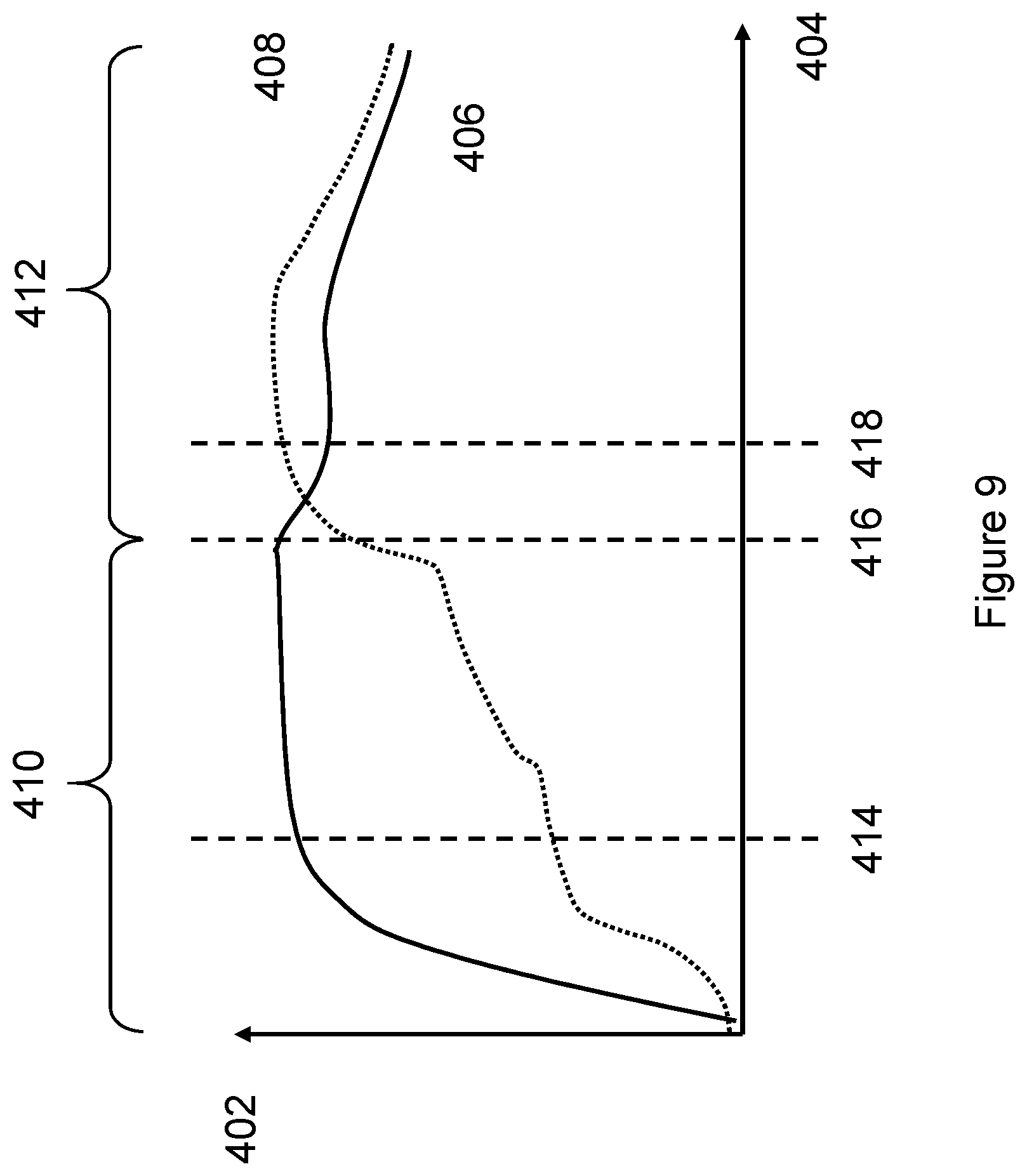 Patent US12426644 Figure 8 – Method of operating inductively heated aerosol-generating system with multiple temperature profiles