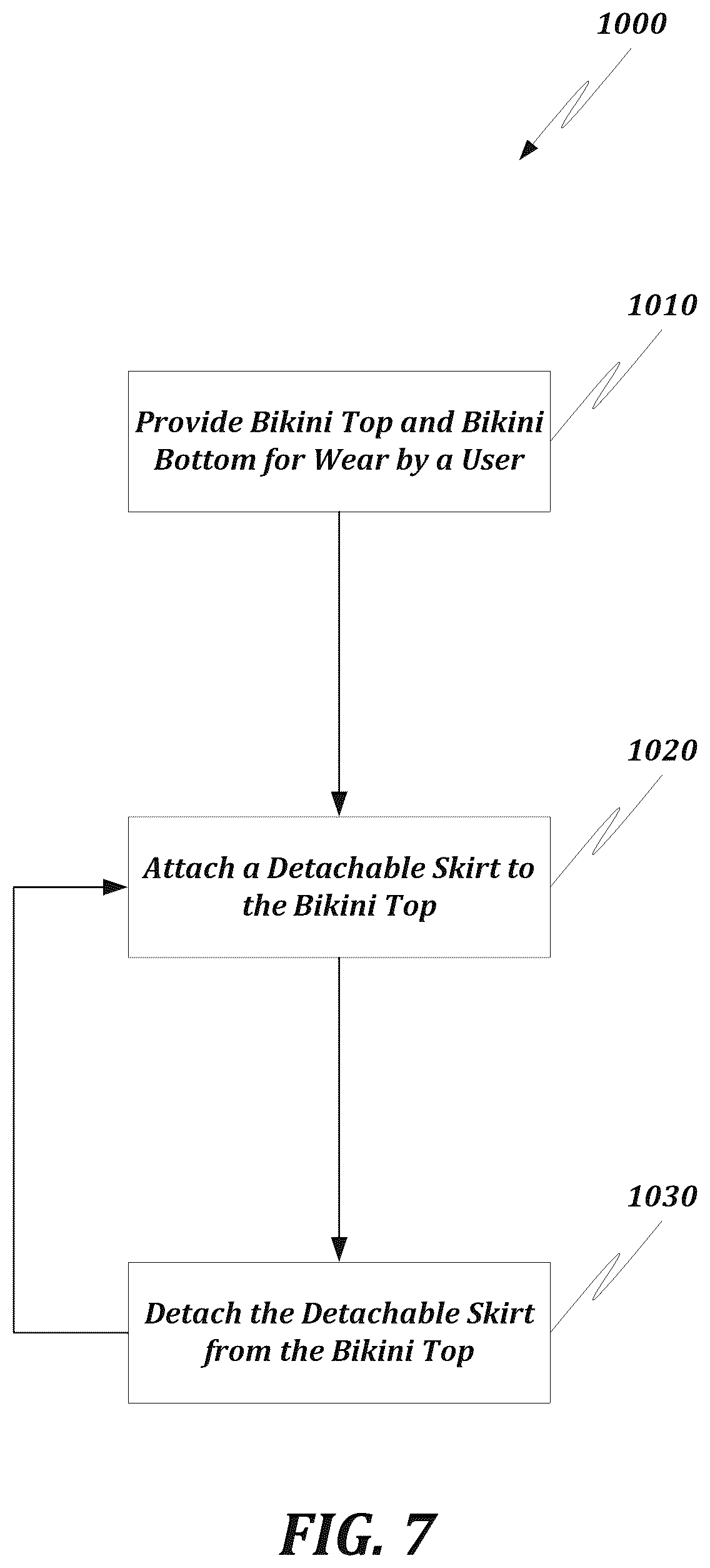 Patent US12426650 Figure 7 – Bikini with detachable skirt