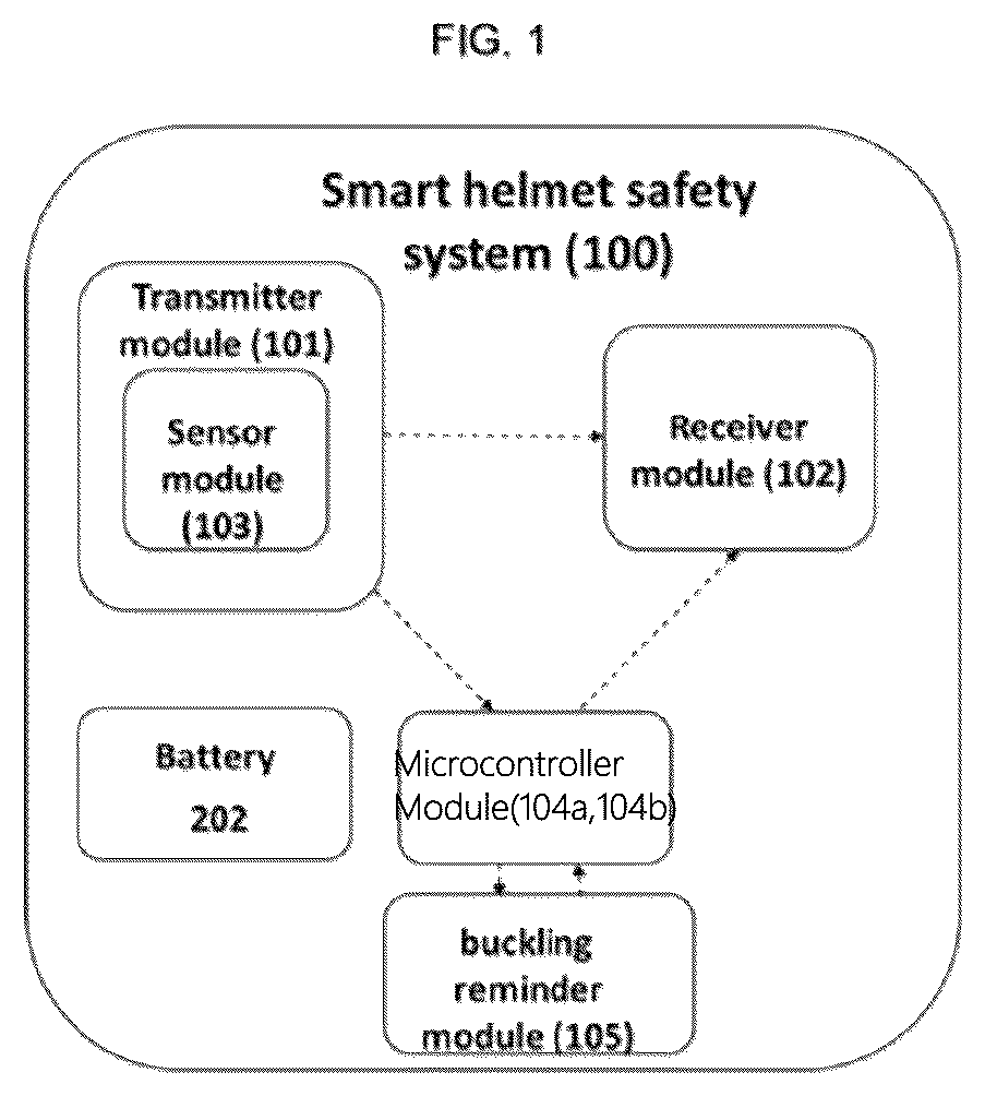 Patent US12426658 — Smart head protection gear — Figure 1