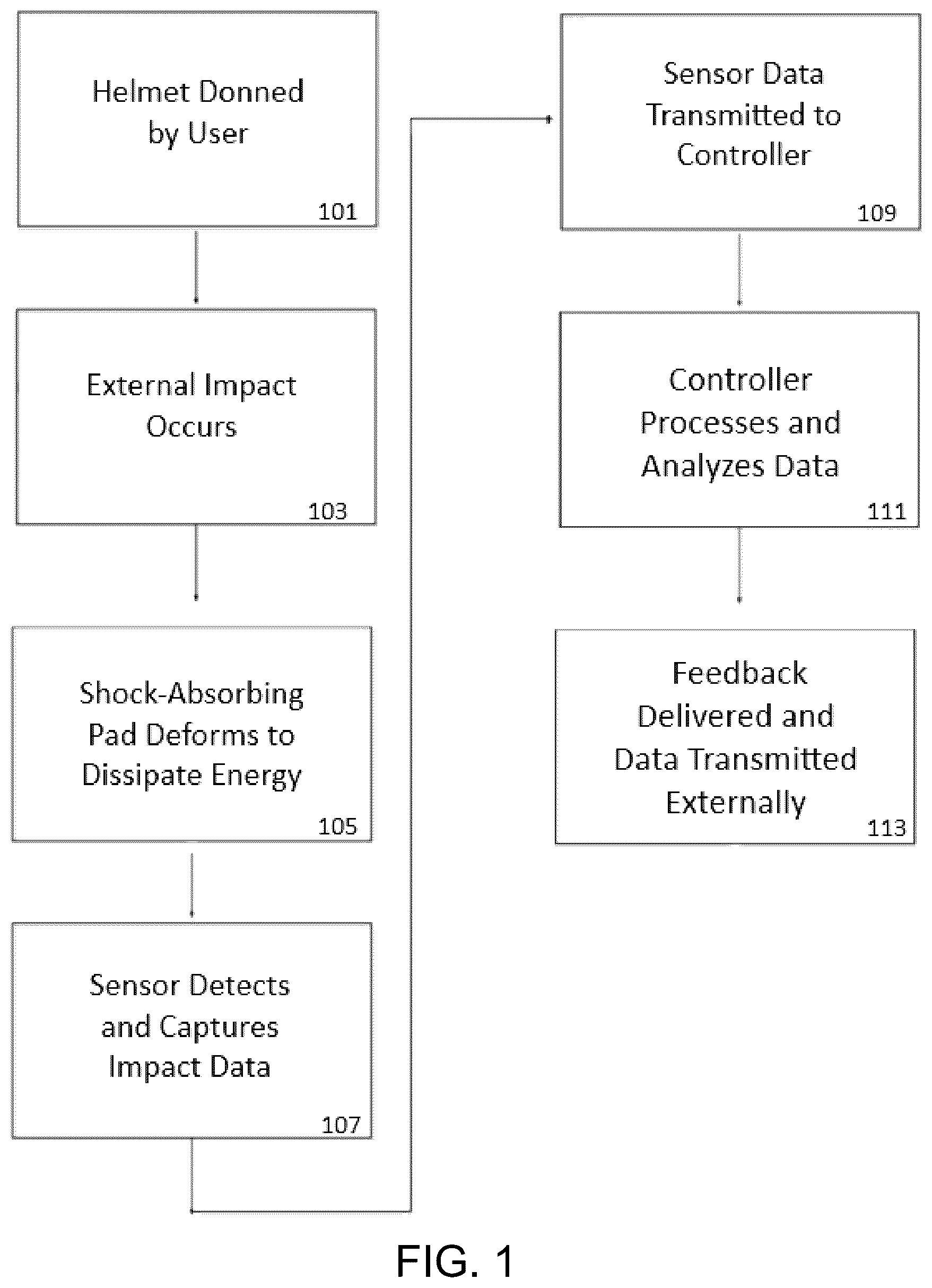 Patent US12426660 Figure 1 – Intelligent protective helmet system with modular sensor-integrated shock-absorbing pads