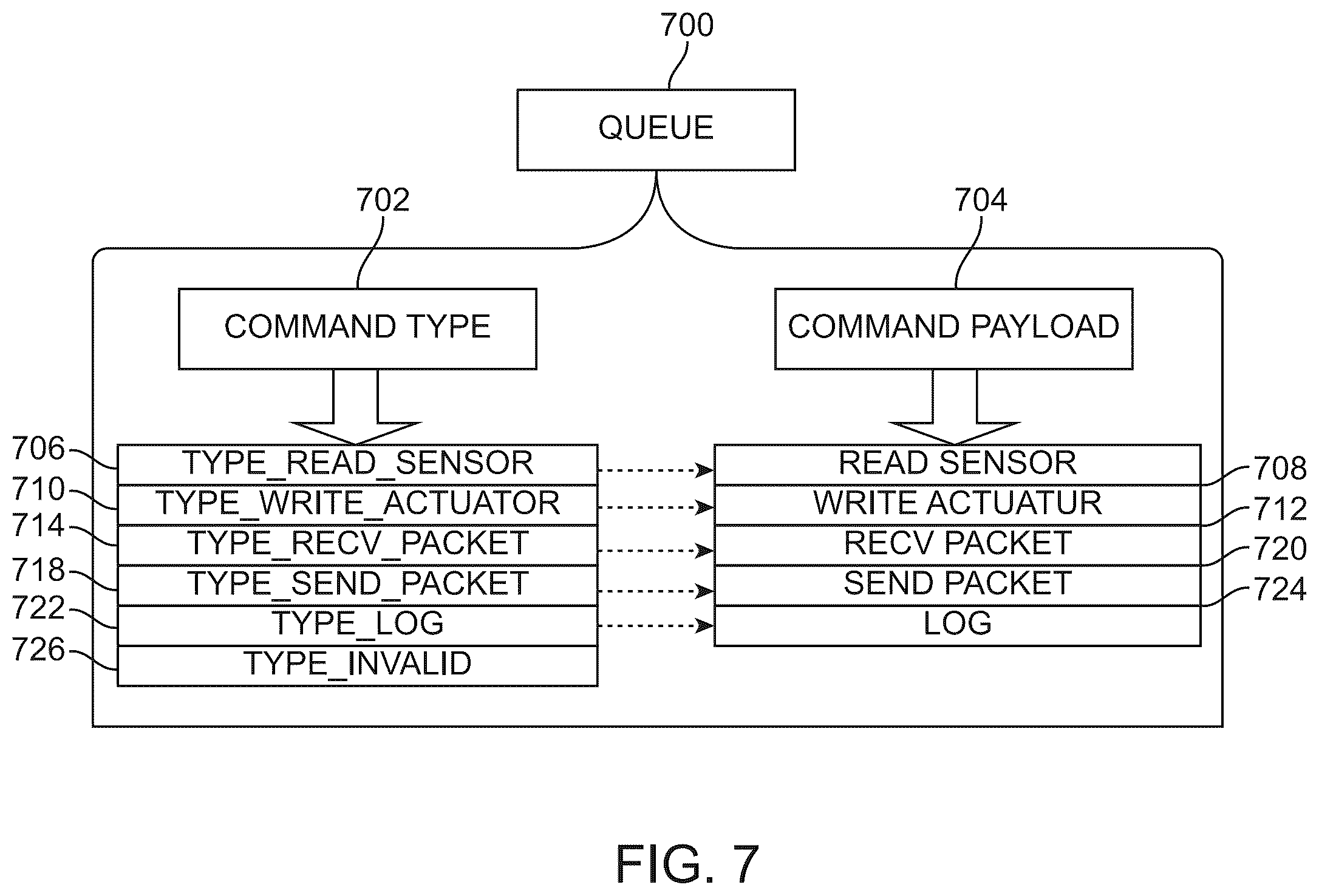 Patent US12426696 Figure 7 – System and method for an enhanced hair dryer