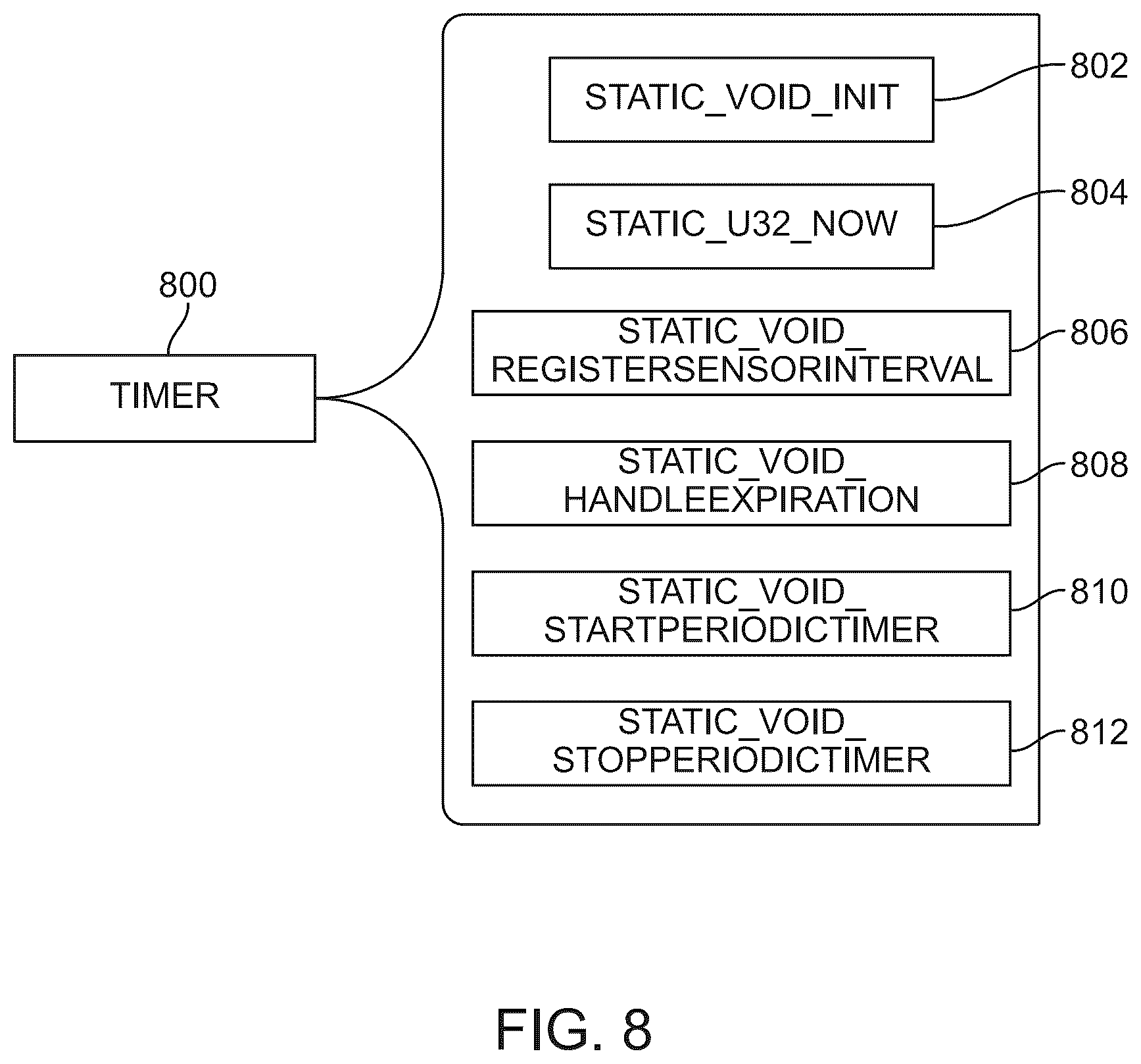 Patent US12426696 Figure 8 – System and method for an enhanced hair dryer