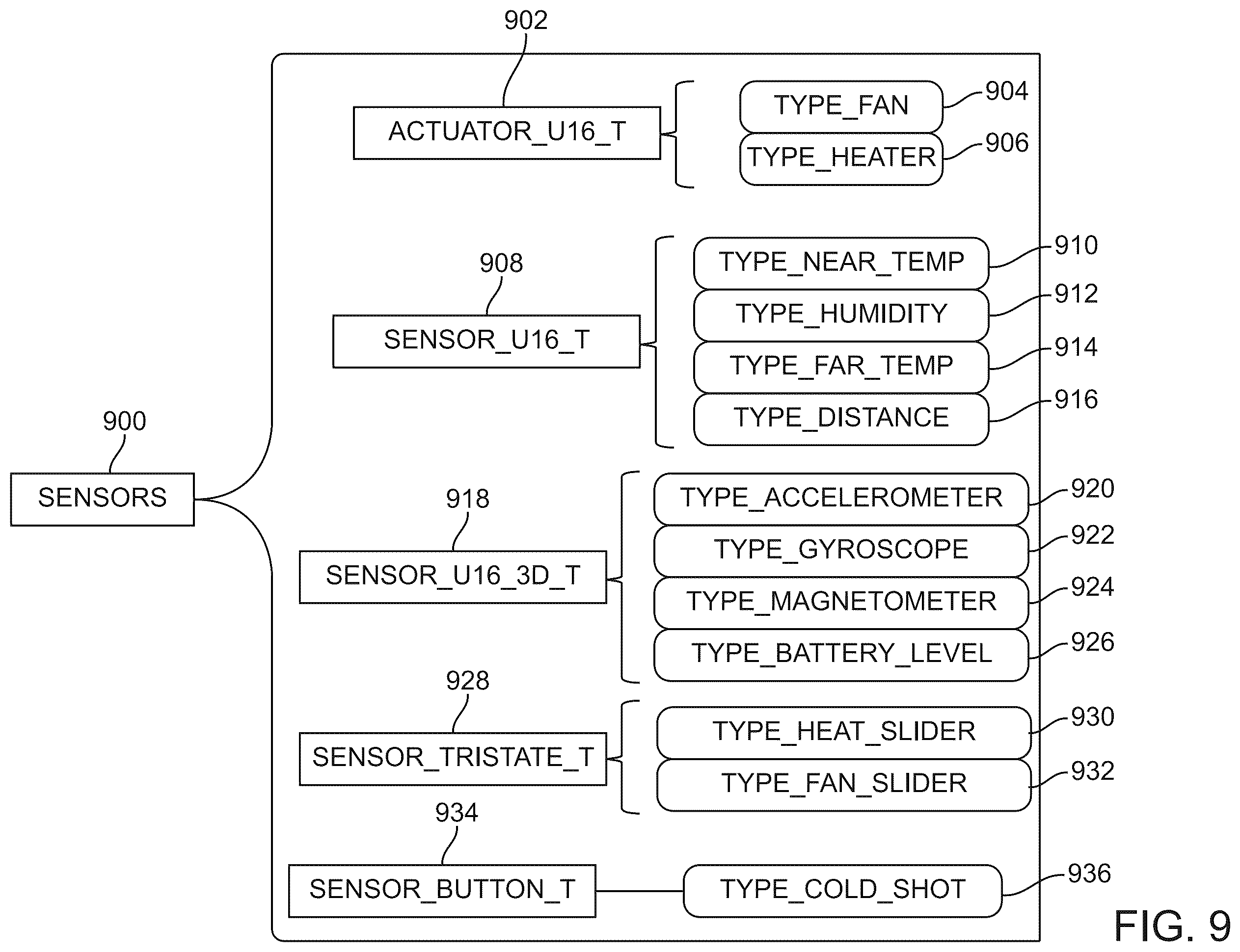 Patent US12426696 Figure 9 – System and method for an enhanced hair dryer