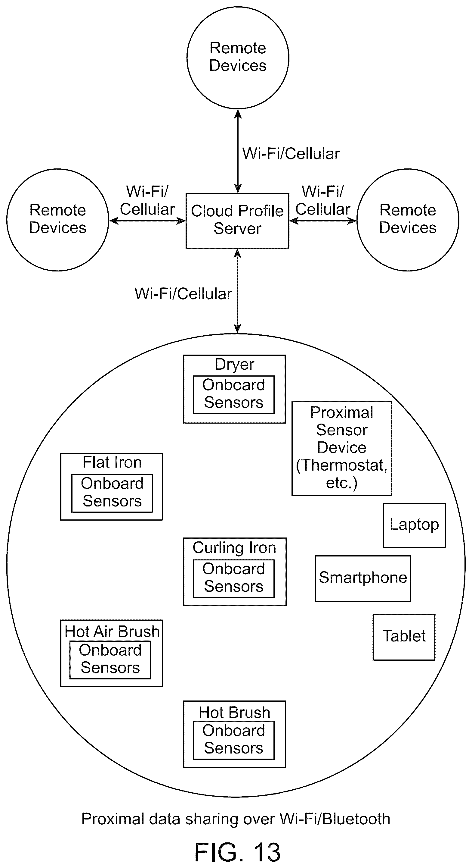 Patent US12426696 Figure 13 – System and method for an enhanced hair dryer