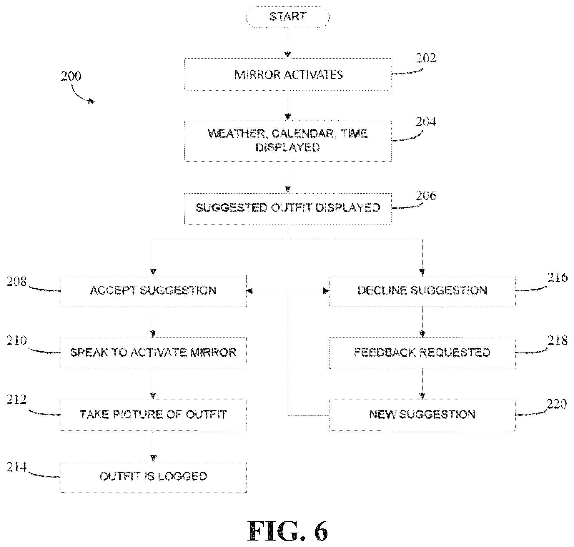 Patent US12426728 Figure 7 – Smart mirror systems and methods for generating and displaying clothing recommendations