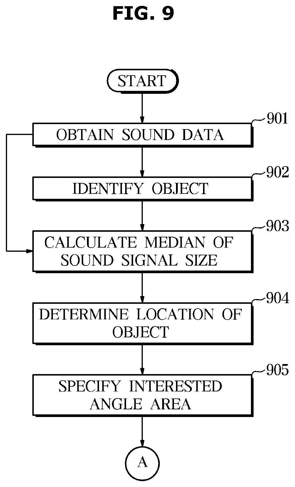 Patent US12426754 Figure 9 – Cleaning robot and controlling method thereof