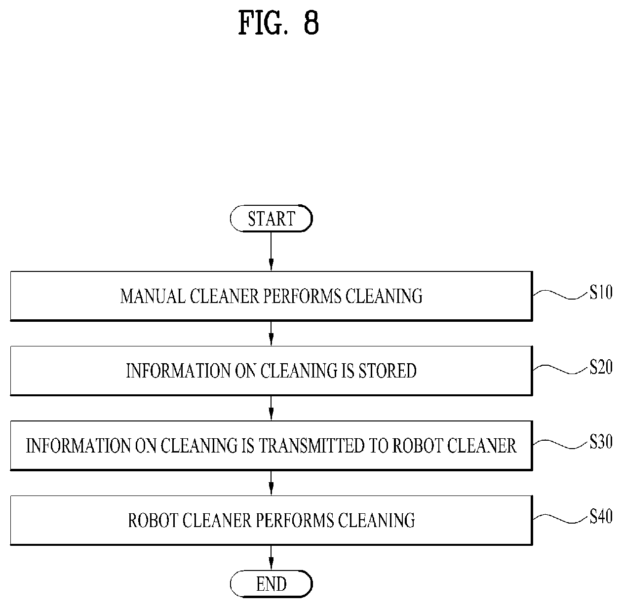 Patent US12426757 Figure 8 – Robot cleaner and control method therefor
