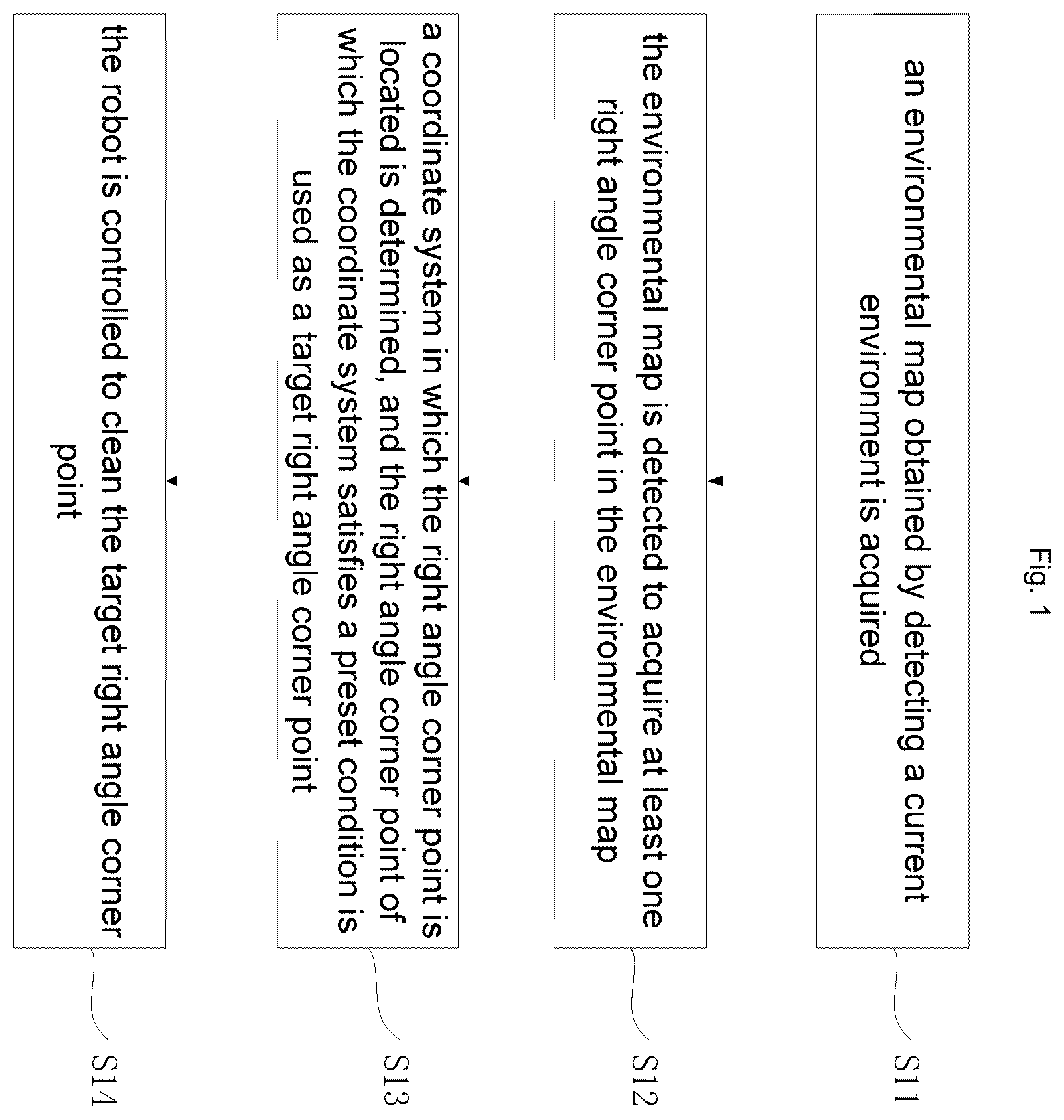 Patent US12426758 Figure 1 – Method and apparatus for controlling robot, electronic device, and computer-readable storage medium