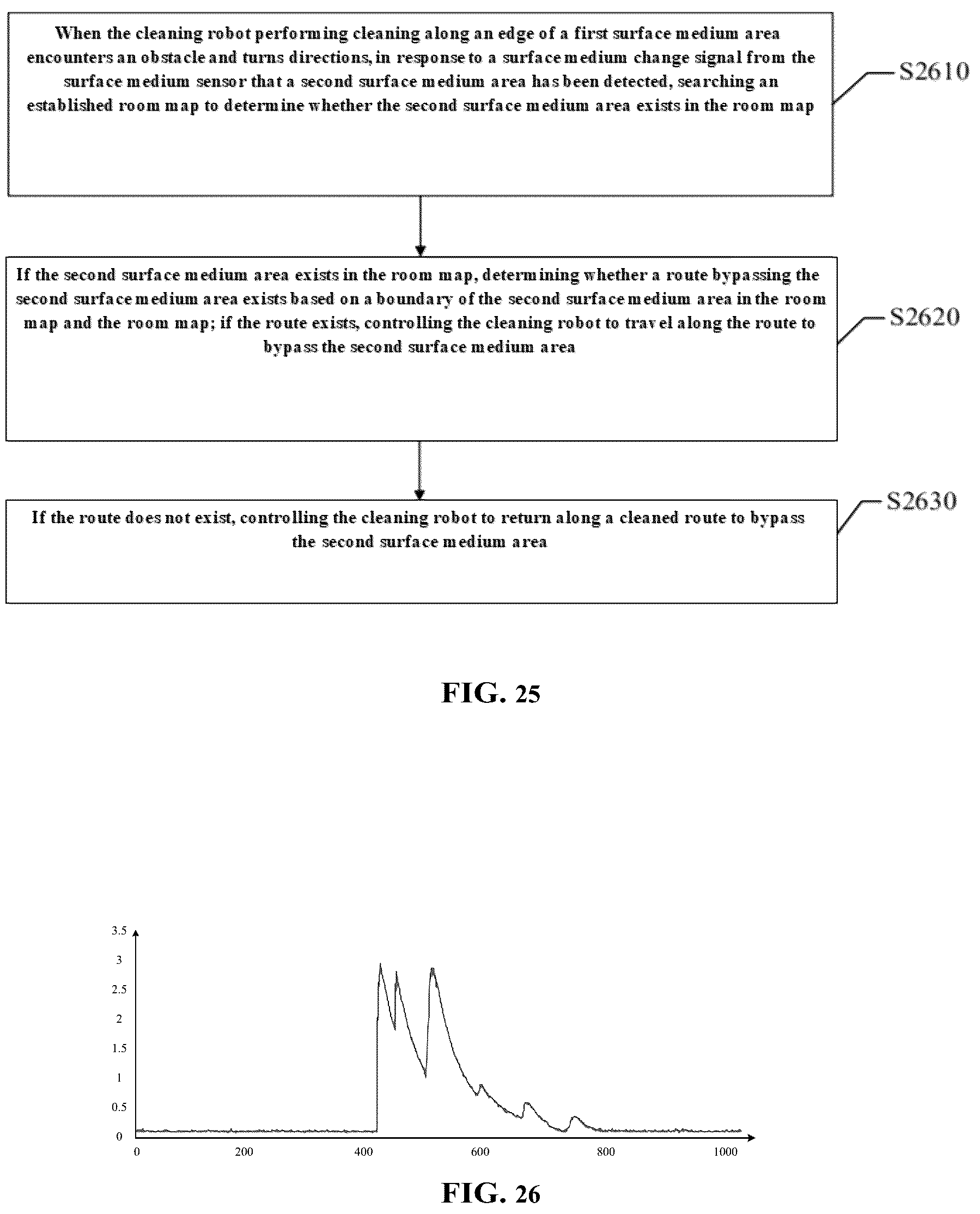 Patent US12426761 Figure 12 – Escaping method and apparatus of cleaning robot, medium and electronic device