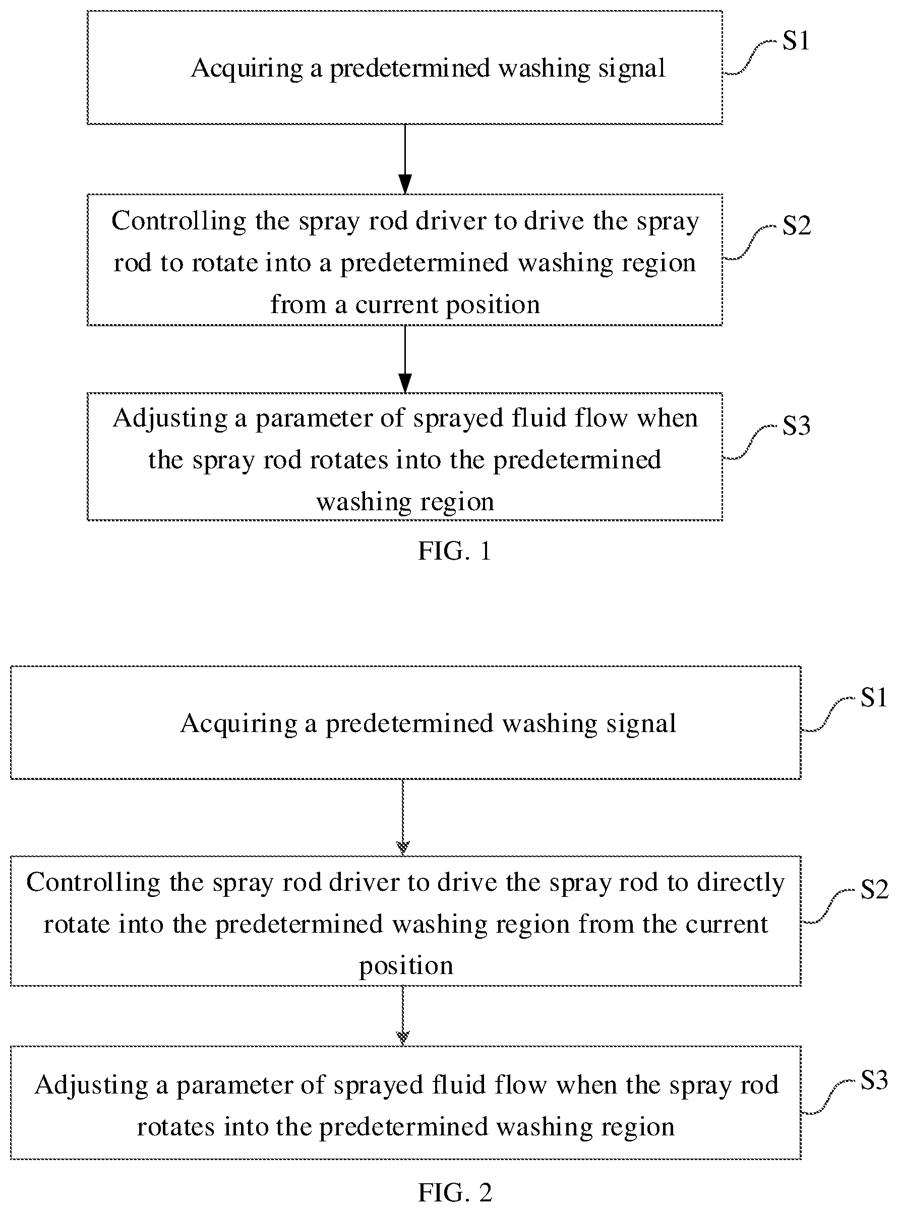 Patent US12426767 Figure 1 – Control method for dishwasher and dishwasher