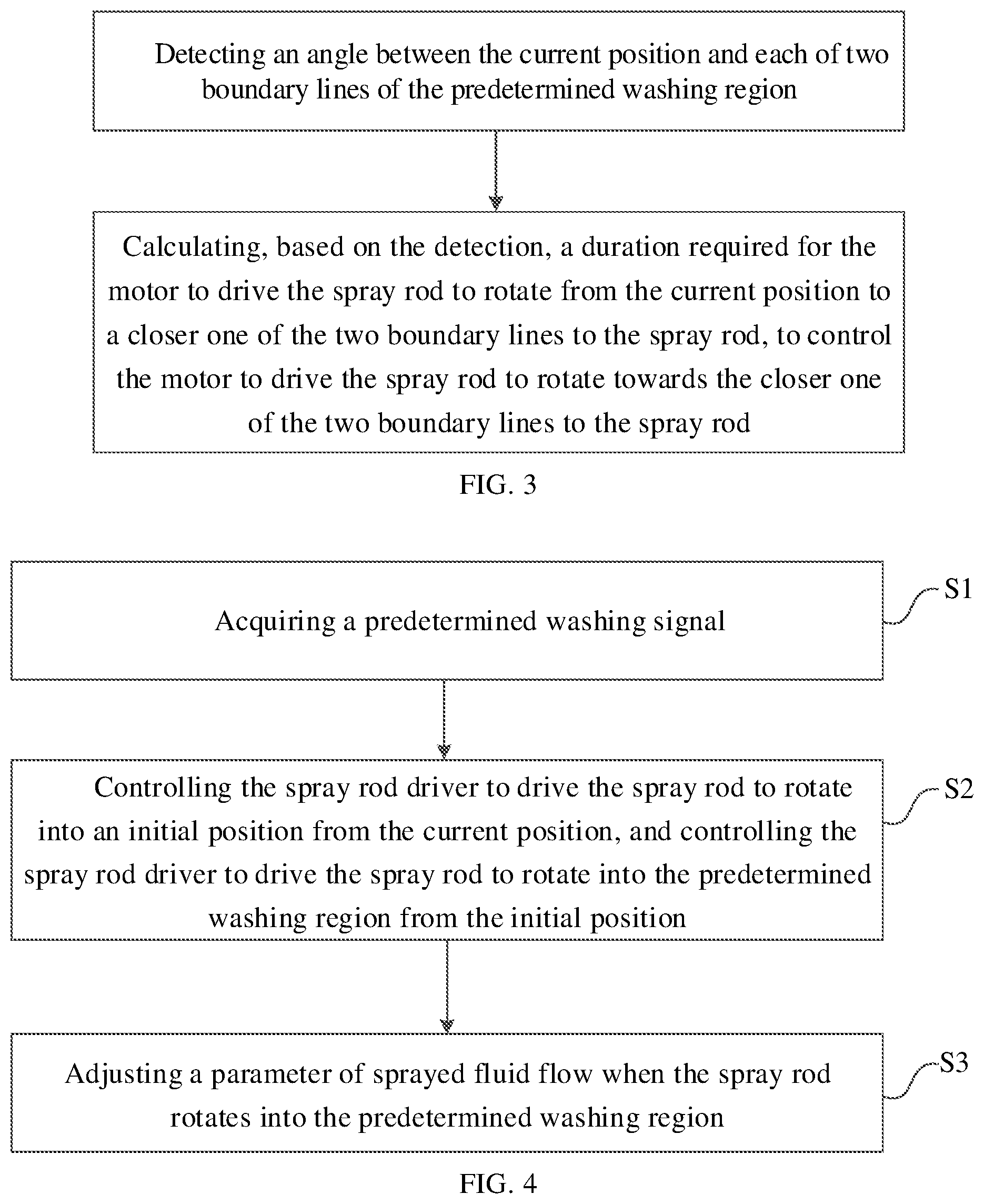 Patent US12426767 Figure 2 – Control method for dishwasher and dishwasher