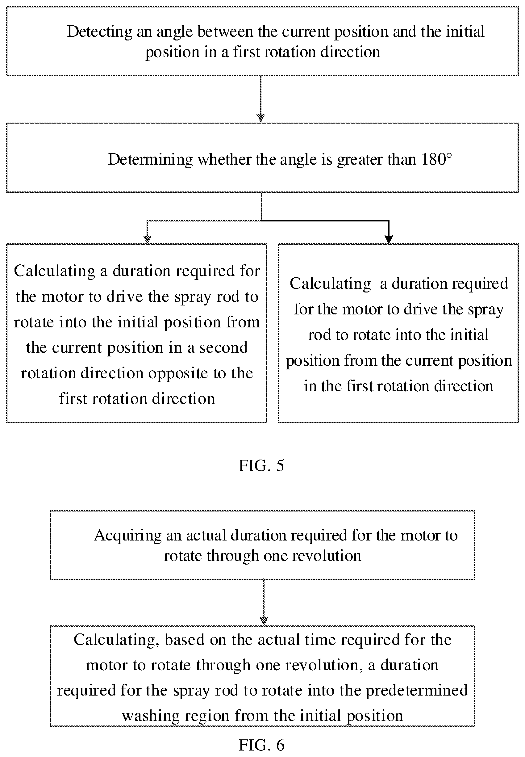 Patent US12426767 Figure 3 – Control method for dishwasher and dishwasher