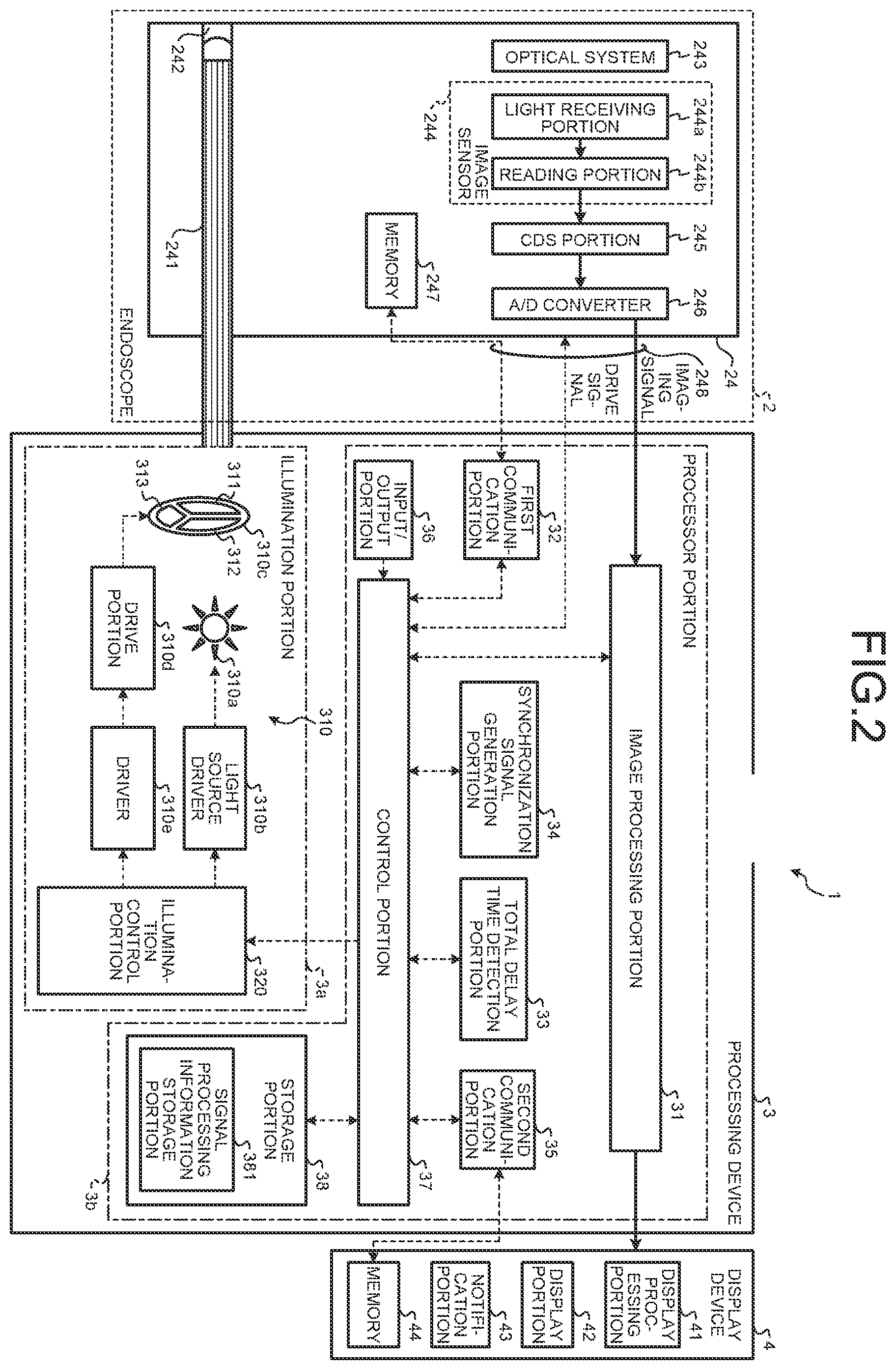 Patent US12426771 Figure 2 – Endoscope system, image processing device, total processing time detection method, and processing device