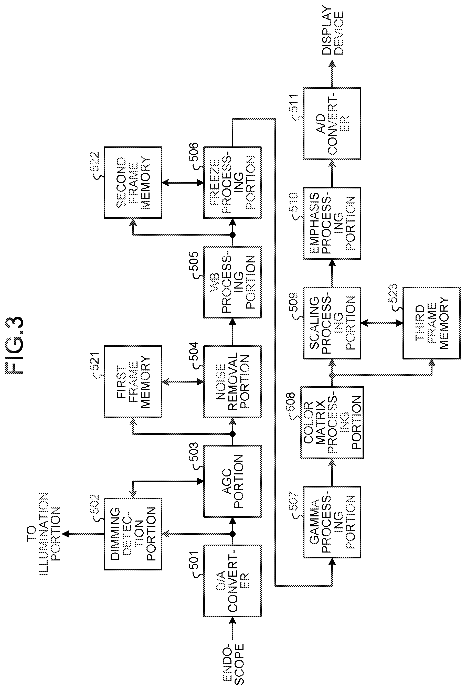 Patent US12426771 Figure 3 – Endoscope system, image processing device, total processing time detection method, and processing device