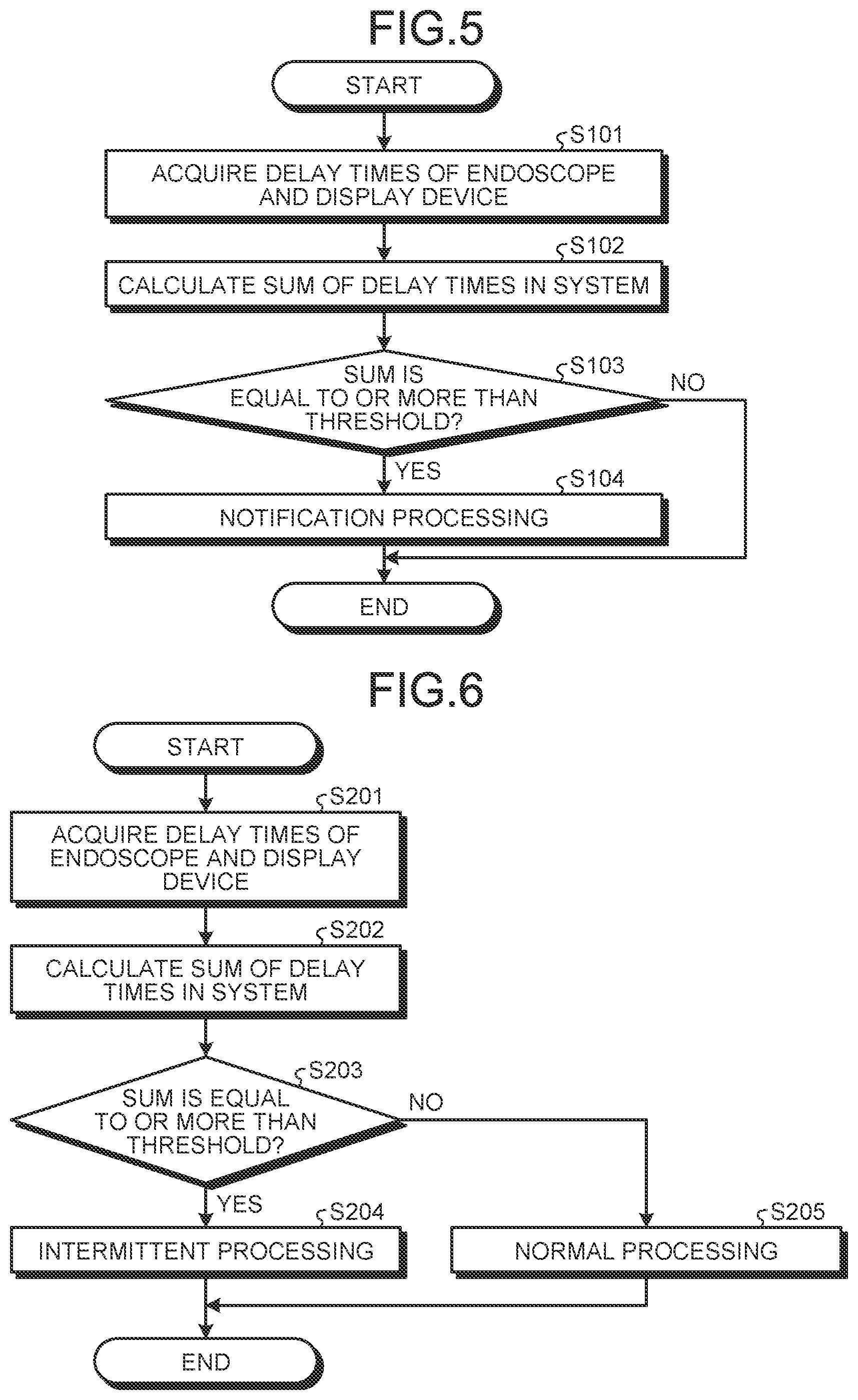Patent US12426771 Figure 5 – Endoscope system, image processing device, total processing time detection method, and processing device