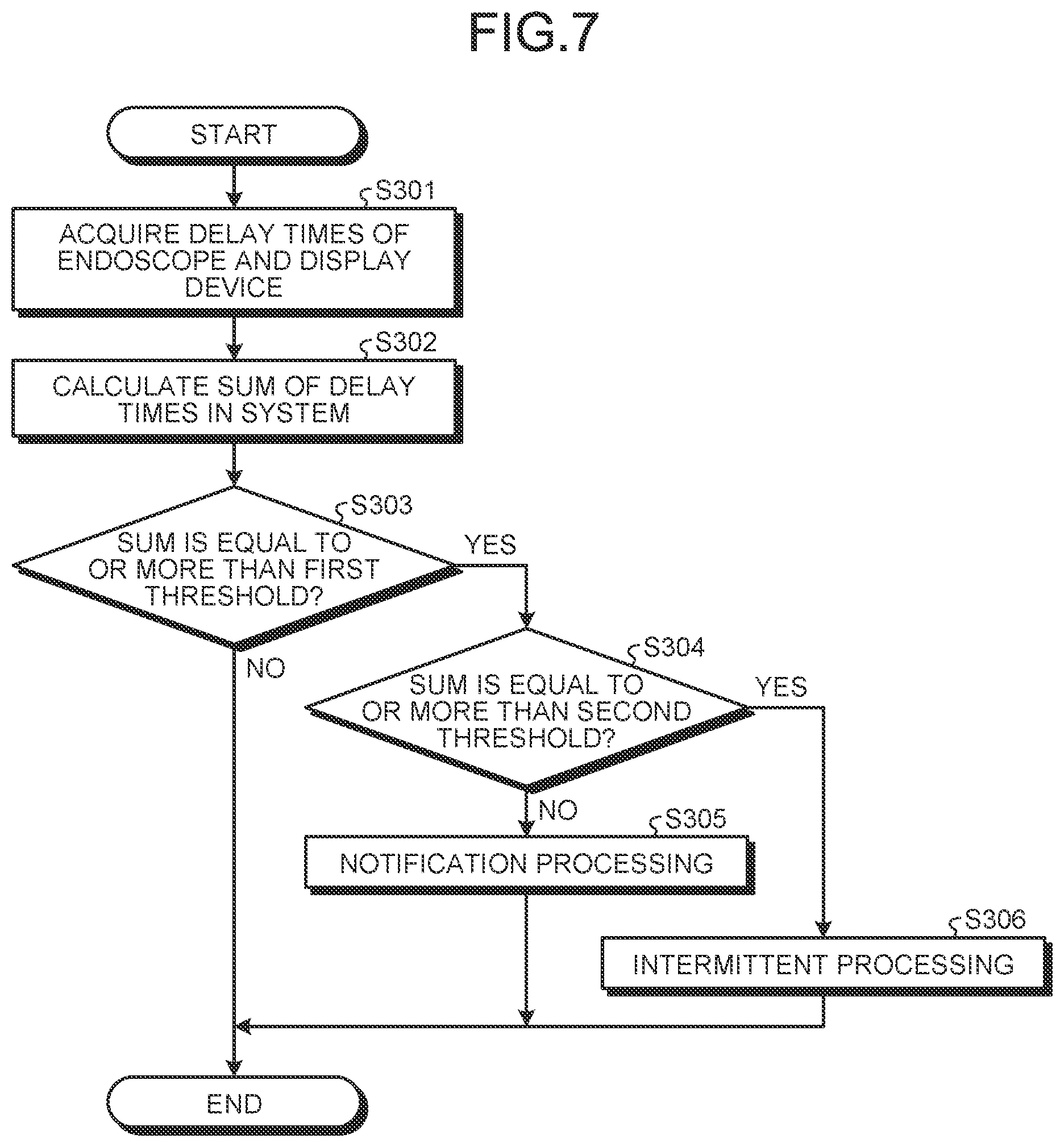 Patent US12426771 Figure 6 – Endoscope system, image processing device, total processing time detection method, and processing device