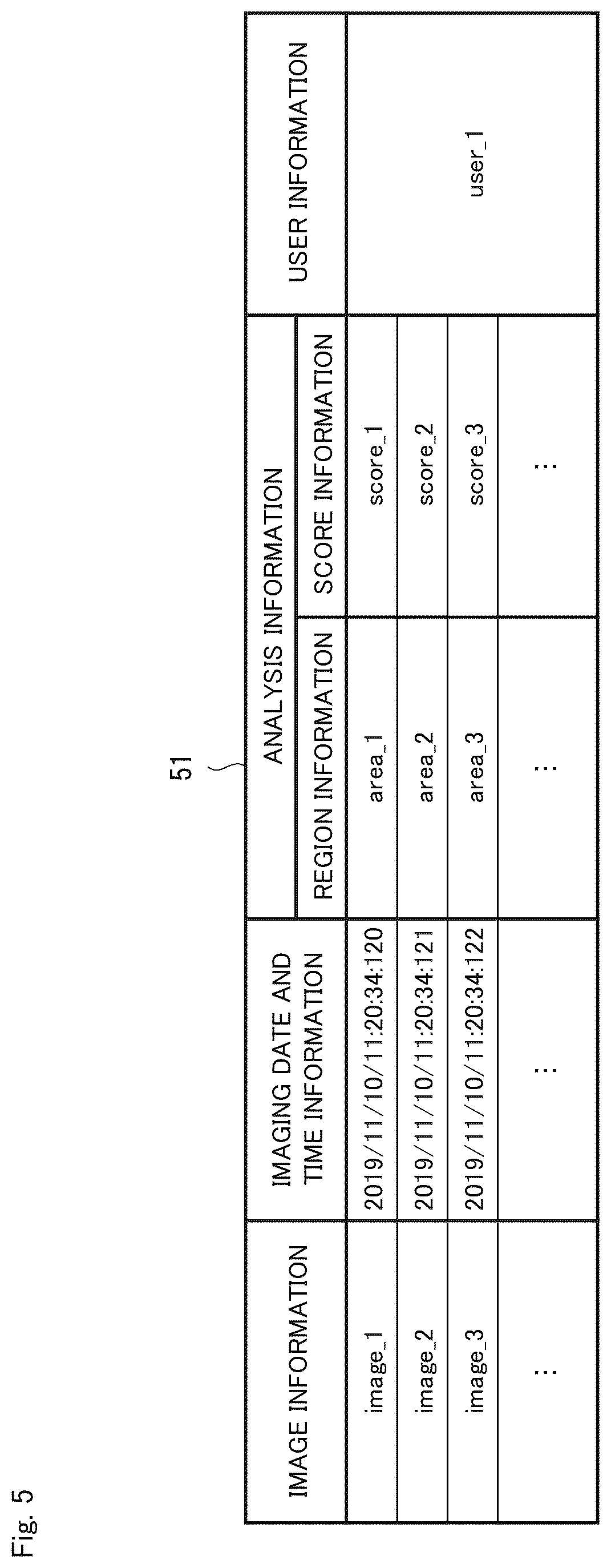 Patent US12426774 Figure 5 – Endoscopy support apparatus, endoscopy support method, and computer readable recording medium