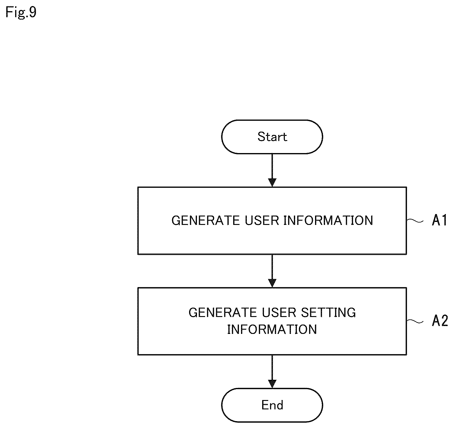 Patent US12426774 Figure 9 – Endoscopy support apparatus, endoscopy support method, and computer readable recording medium