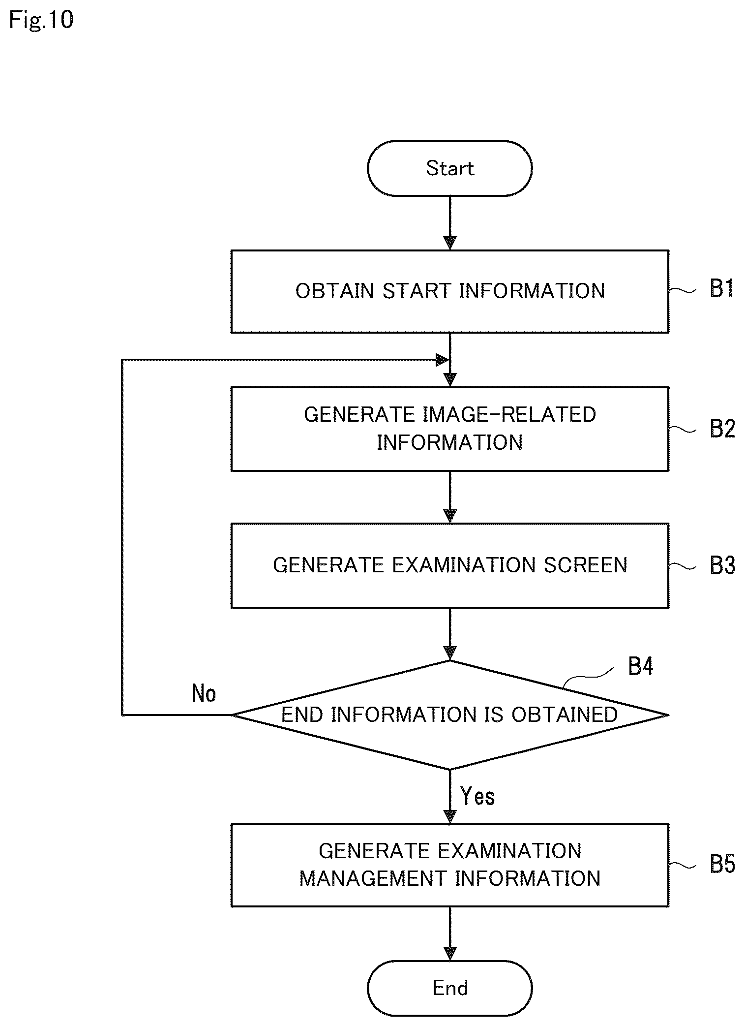 Patent US12426774 Figure 10 – Endoscopy support apparatus, endoscopy support method, and computer readable recording medium