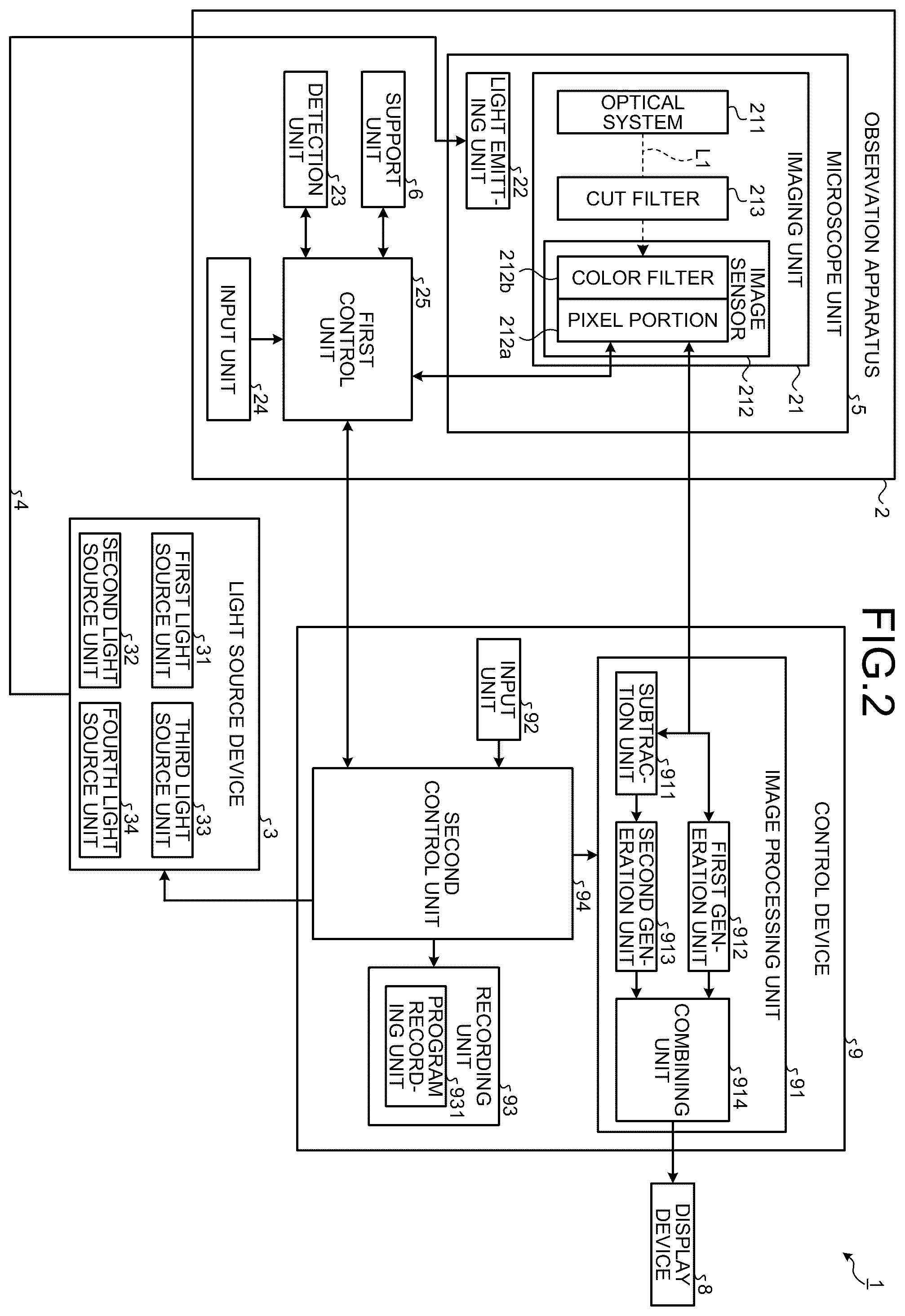 Patent US12426775 Figure 2 – Medical observation system, control device, and control method