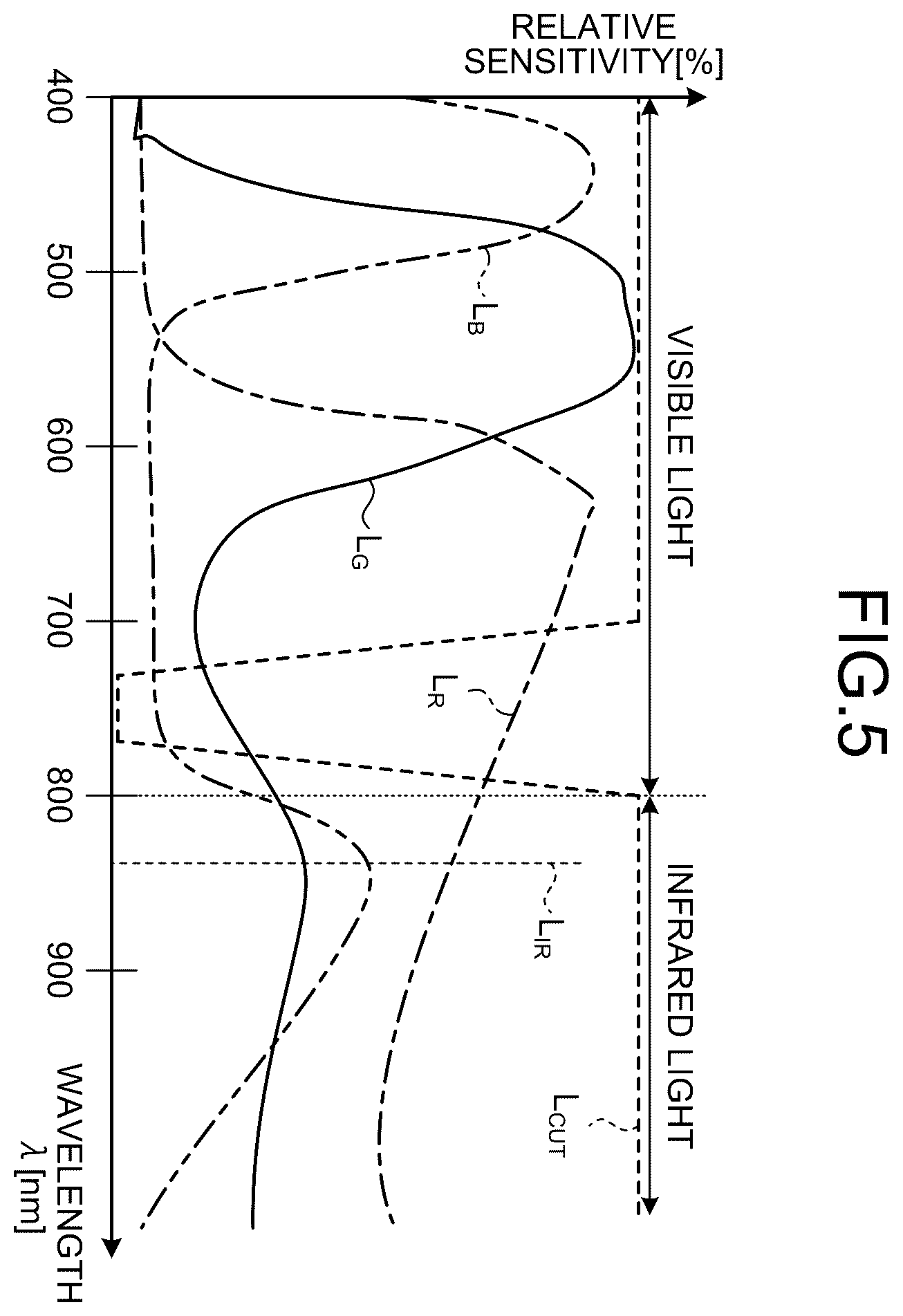Patent US12426775 Figure 4 – Medical observation system, control device, and control method
